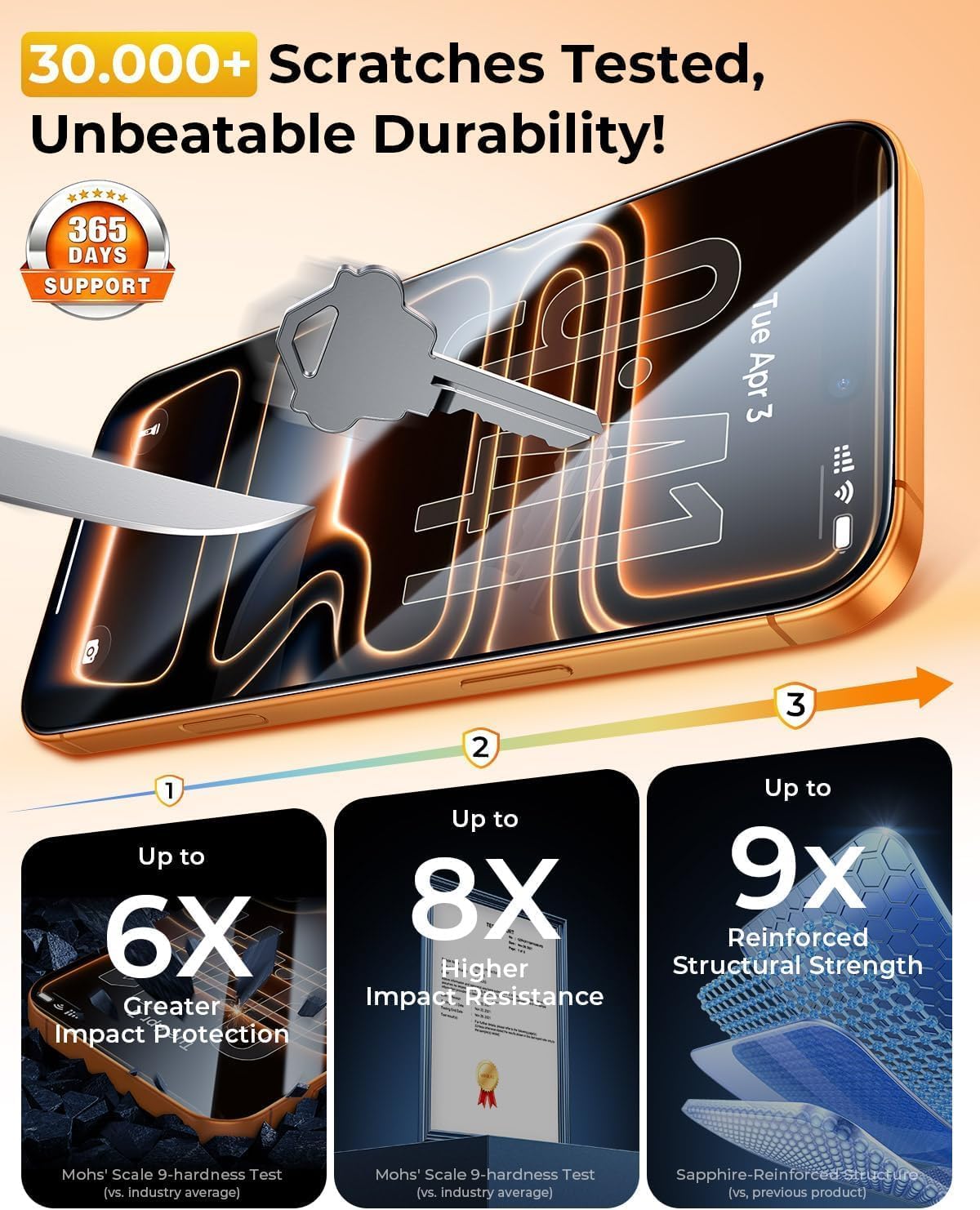 9H+ 17 [10X 17 6.9 inch 2-Pack DIMONCOAT TOP Glass for iPhone Pro Max Screen Protector[Easy One-Pull Installation]