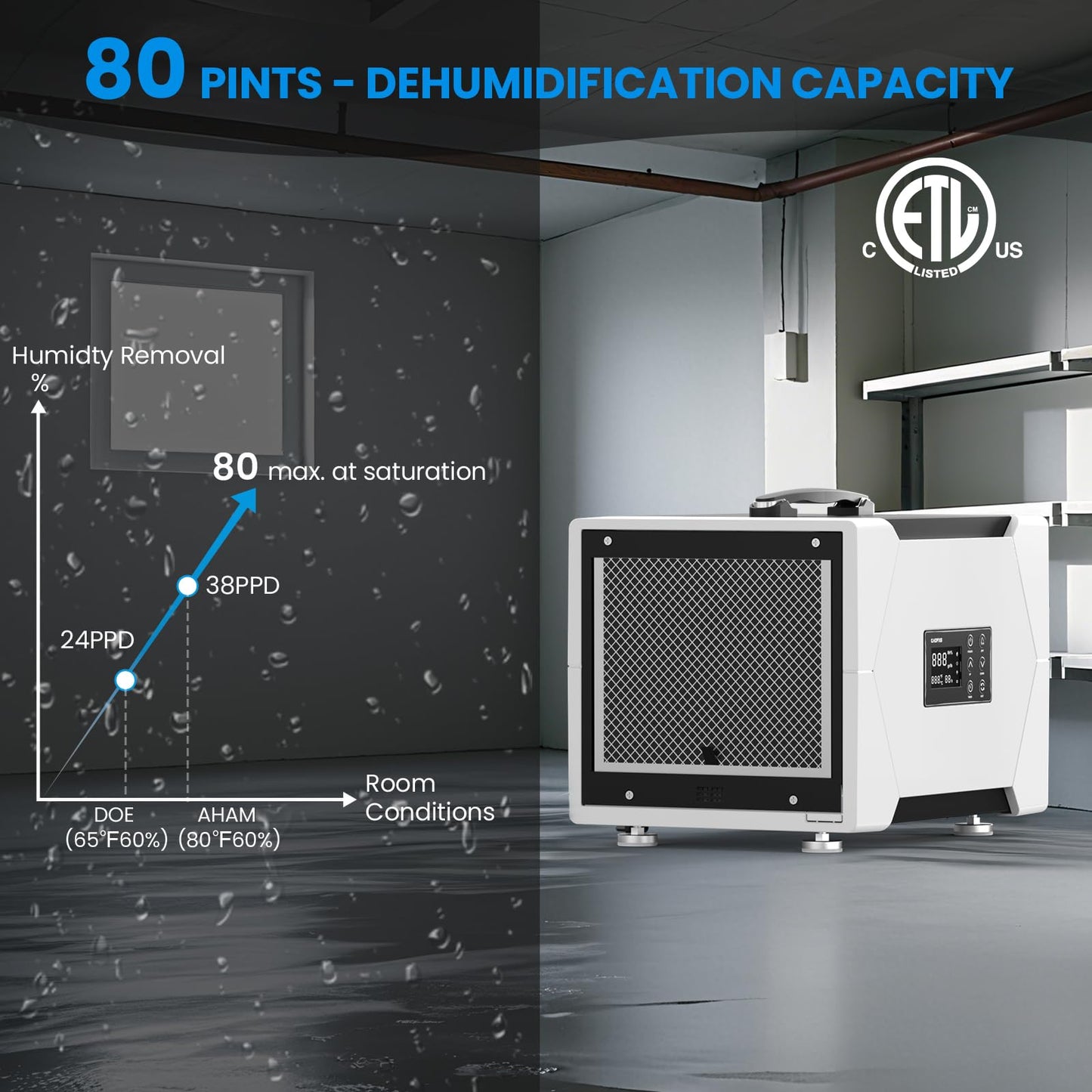 CADPXS Crawl Space Dehumidifier with Drain Hose, 80 Pint Commercial Dehumidifier for Basement, Home Use, Water Damage, Auto Defrost, Memory Start, cETL, Up to 1000 Sq Ft, 5 Years Limited Warranty