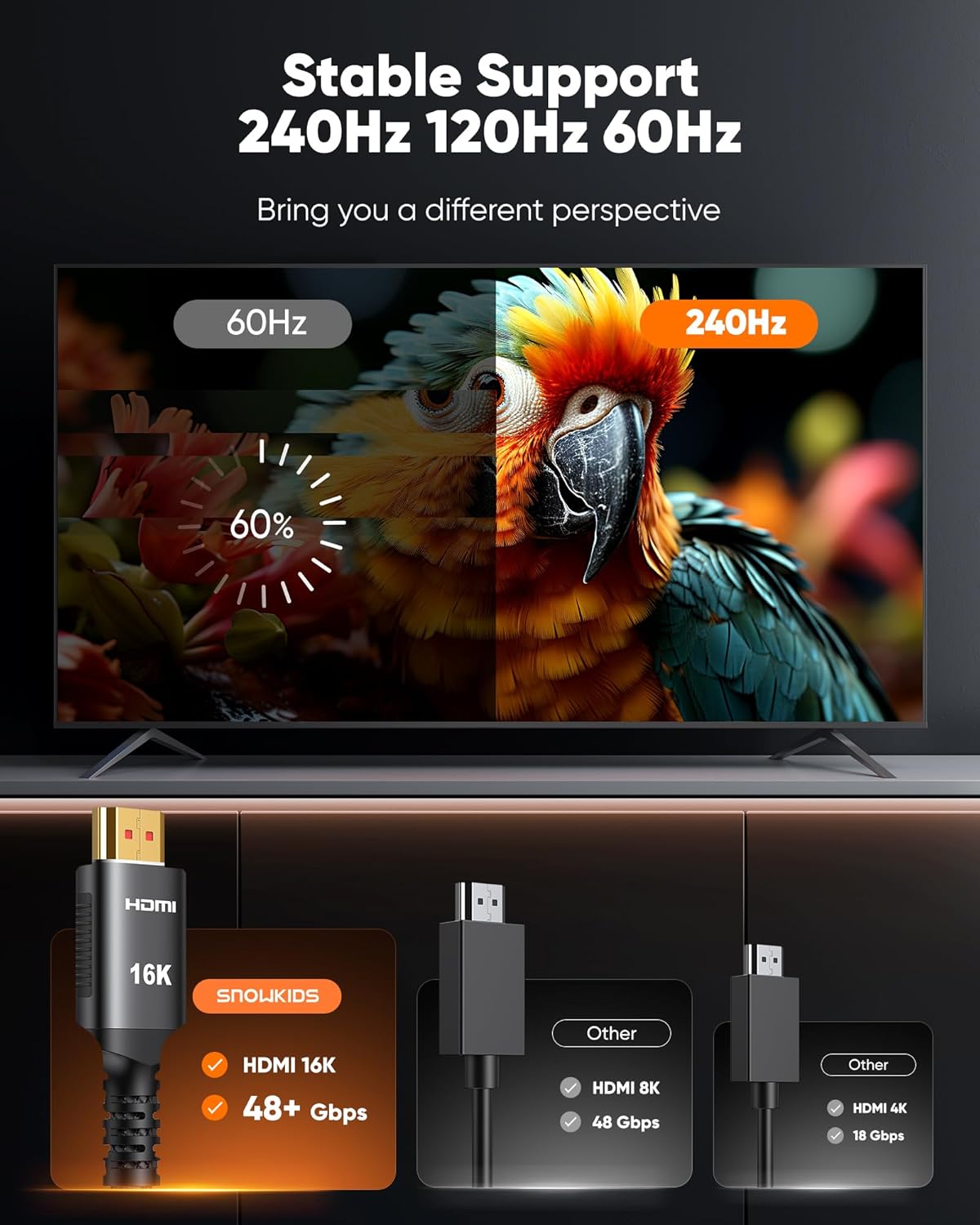 16K 10K 8K 96Gbps 3.3FT, 48Gbps 8K@120Hz, 4K@240Hz 2.3 Snowkids HDMI Cable Ultra High-Speed HDMI Cables Cord, HDCP