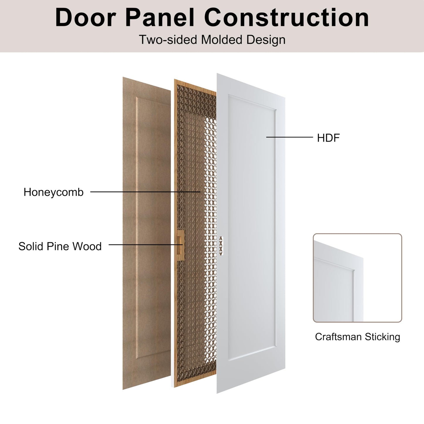 BARNSMITH 60x80 in 1-Panel Sliding Closet Door, White Primed Bypass Interior Door with Top Track & Floor Guide, Preassembled Door Slab with Paintable Surface