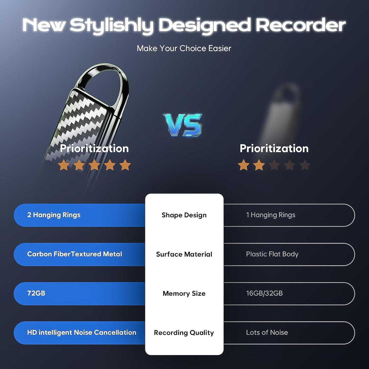 Tallkcoder 72GB MP3 Voice Activated Recorder - Recording Device with AI-Intelligent Noise Reduction for Lectures