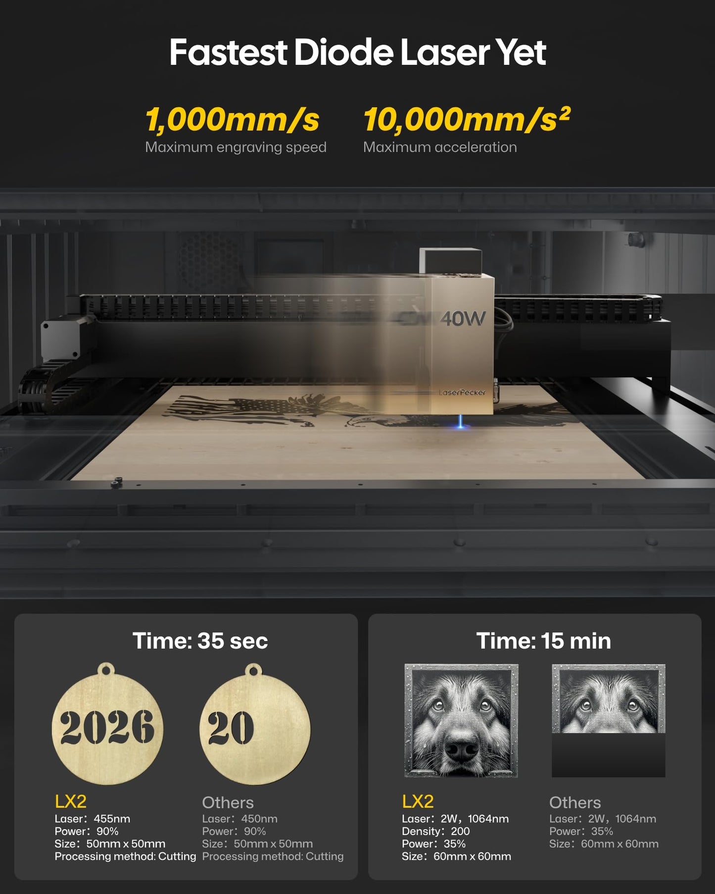 LaserPecker LX2 40W Laser Cutter Engraver, 19.7" x 12" Large Working Area 1000mm/s High-Speed Engraving, 12MP Camera for Metal Wood Acrylic Curved Surface/Batch Engraving for DIY SMB Customisation