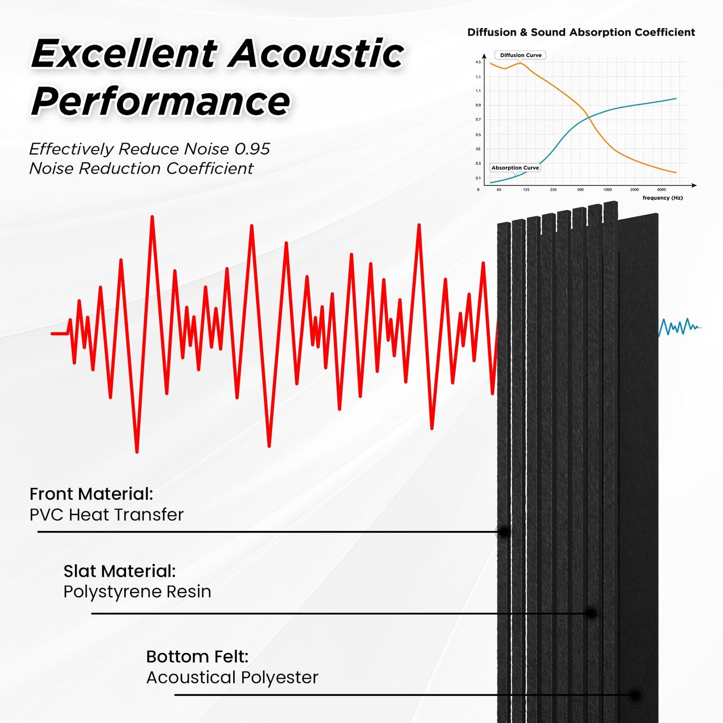 SMARTSTANDARD Acoustic Wall Panels, 4 Piece 106" x 12.6" Soundproof Slat Wall Paneling for Interior Wall Decor, 3D Fluted Acoustic Wall Panel, Black
