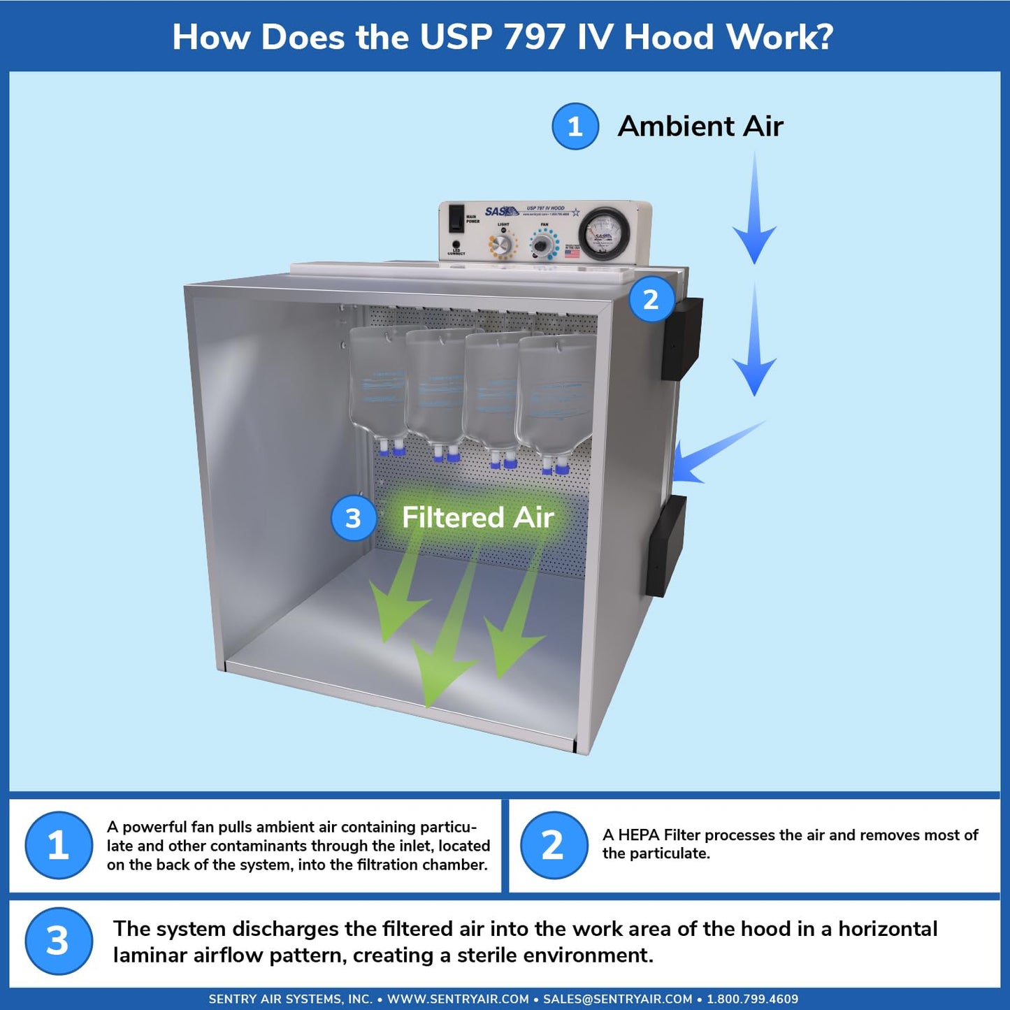 USP 797 IV Hood – 17” Laminar Flow Workbench for Advance Spiking and Preparing IV Bags – ISO Class 5 Cleanroom & USP 797 Certified – Horizontal Unidirectional Airflow