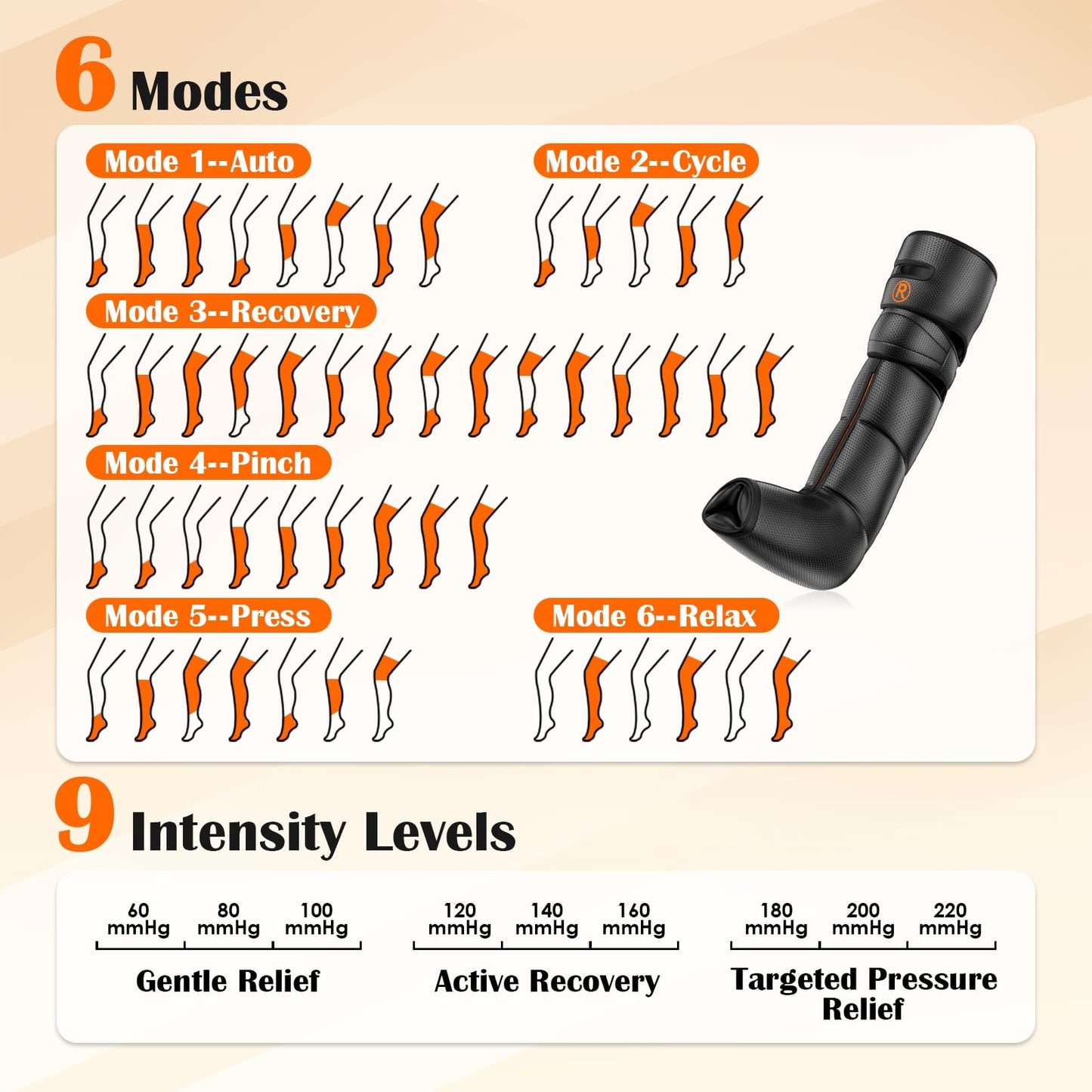 KEATFE Leg Compression Massager with Heat, Air Compression Boots for Circulation & Pain Relief, 6 Modes, 9 Intensities, 3 Heating, Gifts for Women Men Dad Mom Seniors