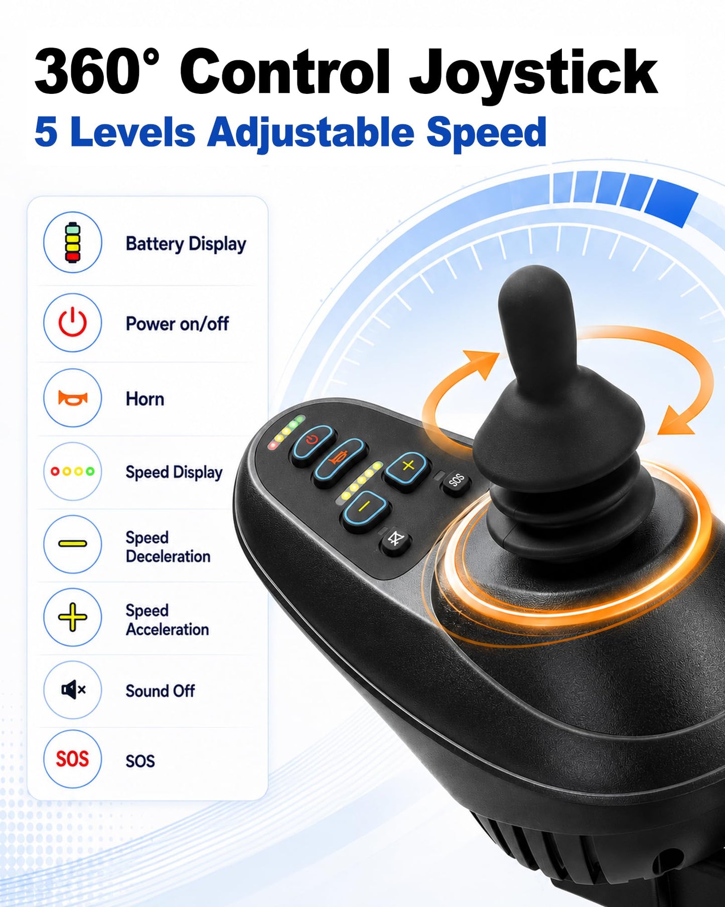 Electric Wheelchair for Adults - 500W Dual Motors, 15 Miles Long Travel Range Motorized Wheelchair, Foldable & Portable, All Terrain Power Wheel Chair for Seniors& Max