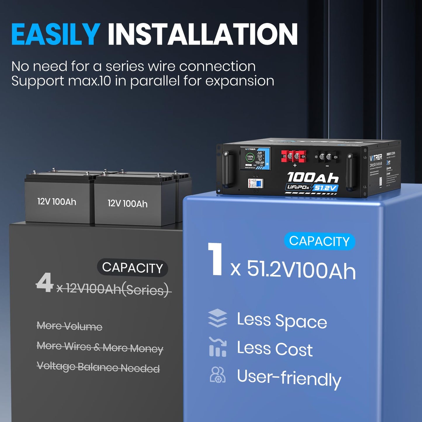 VATRER POWER 48V 100AH Lithium LiFePO4 Battery, Built-in 100A BMS, with Touchable Smart Display & Mobile APP, Max. 4800W Power Output, 5000+ Cycles, Perfect for Solar System &Off-Grid Applications