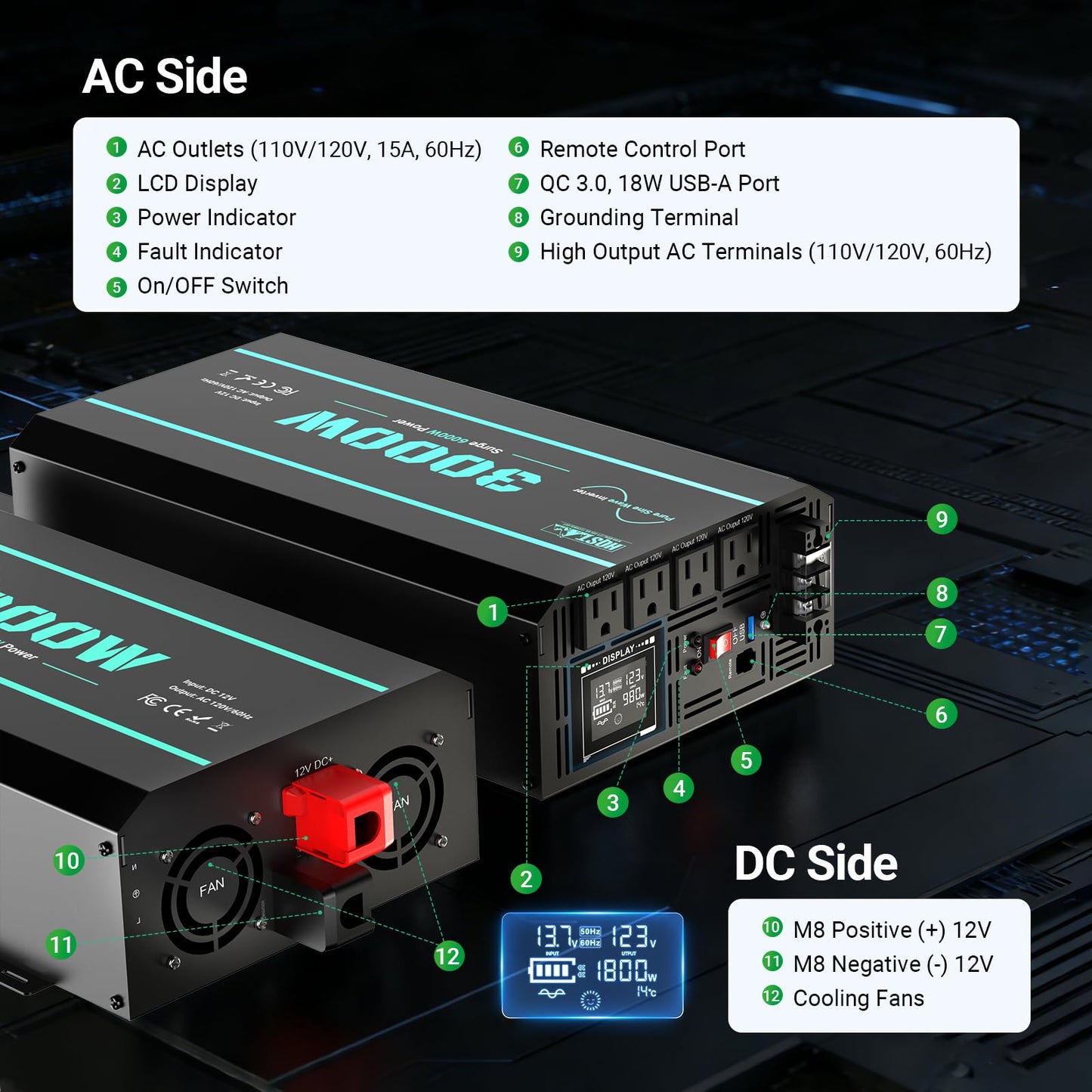 HQST 3000W Pure Sine Wave Inverter 12V DC to 110V AC Converter, w/ 6000W Peak, GFCI Protection, 4X AC Sockets, Hardwire Port, Remote, Solar Power Inverters for Vehicles, Camping, RVs, Home, Off Grid
