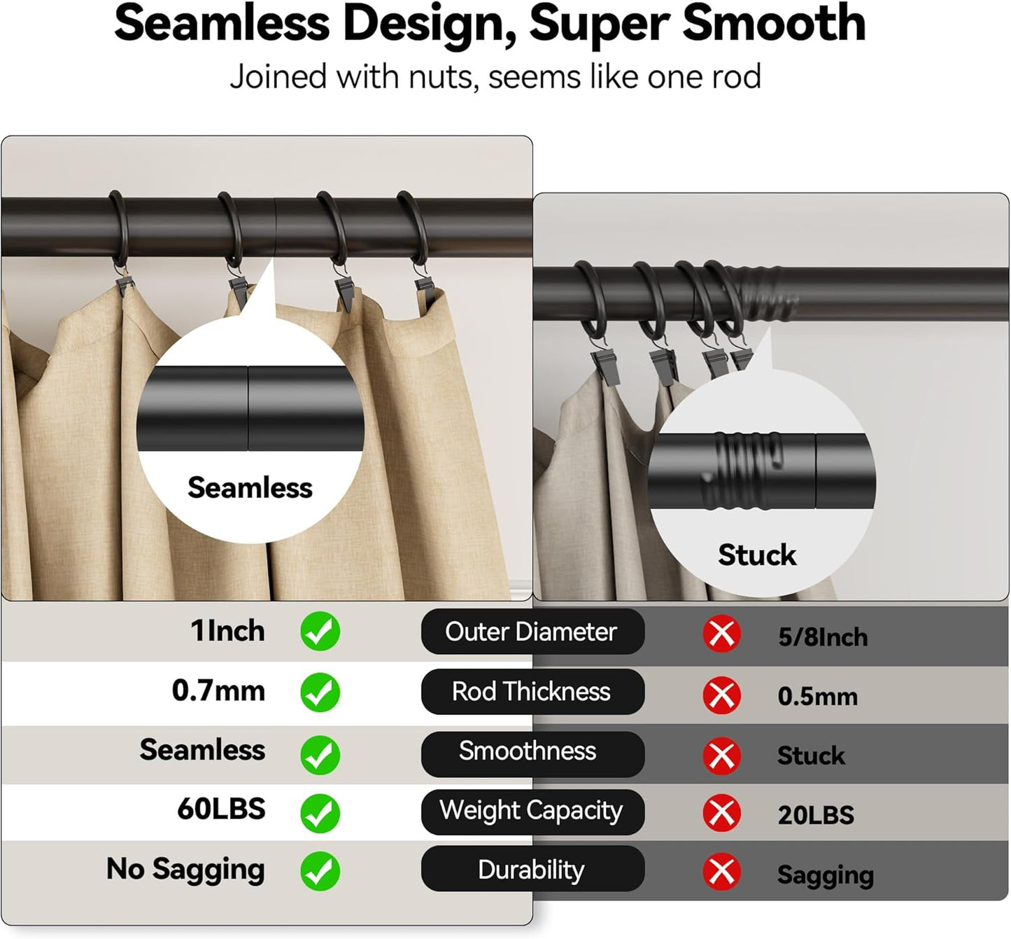 YaFex Heavy Duty Curtain Rods - Adjustable 32-150 Inch Black Window Treatment | Easy Install, Aluminium Finials
