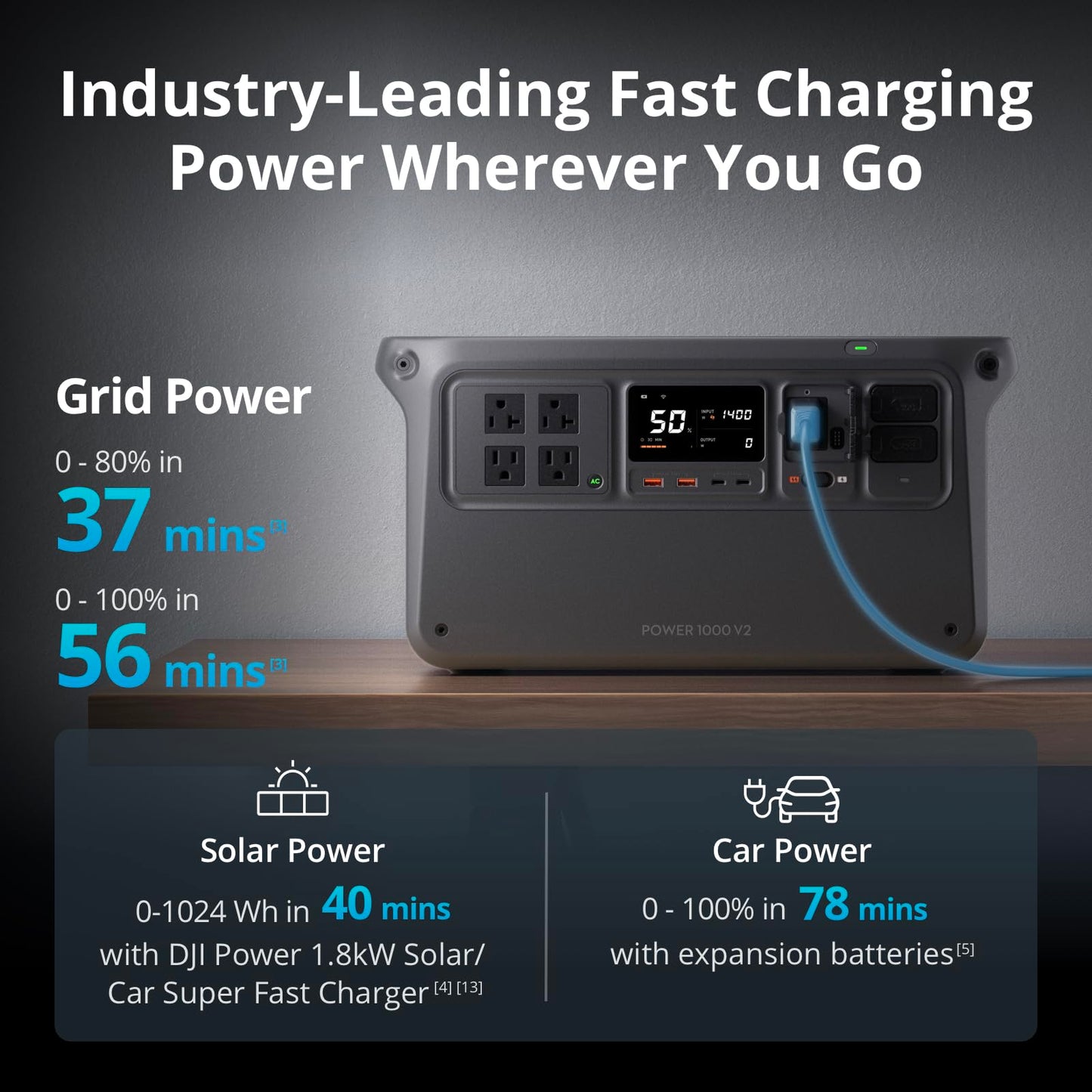 DJI Power 1000 V2 Portable Power Station, Foldable Solar Panel, 1024Wh LFP Battery, 2600W Stable Output, 0-80% in 37 Mins, Enhanced Safety, Ultra-Quiet, Camping, Blackout, RV