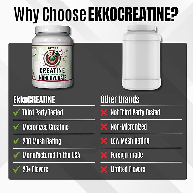 Ekkovision Creatine Monohydrate Powder, Micronized, Sour Watermelon, Pre & Post Workout Supplement for Men and Women, Energy Support, Easy to Mix in Shakes, Smoothies & Beverages, 100 Servings