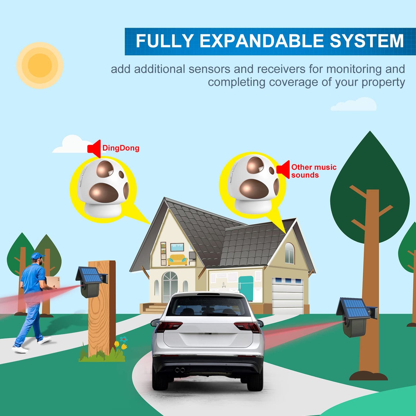 HTZSAFE 1/2 Mile Long Range Solar Driveway Alarm - Outdoor Weatherproof Wireless Motion Sensor&Detector- Portable Receiver Has Long Last Backup Battery - DIY Security System- 1 Receiver + 4 Sensors
