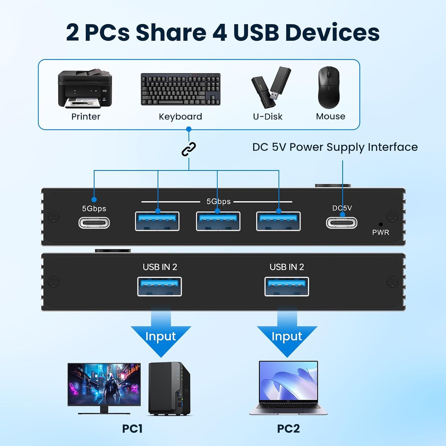 upxuntek 3.0 2 4 5Gbps USB Switch Selector, Computers Sharing USB Devices, High-Speed Switch for Keyboard, Mouse
