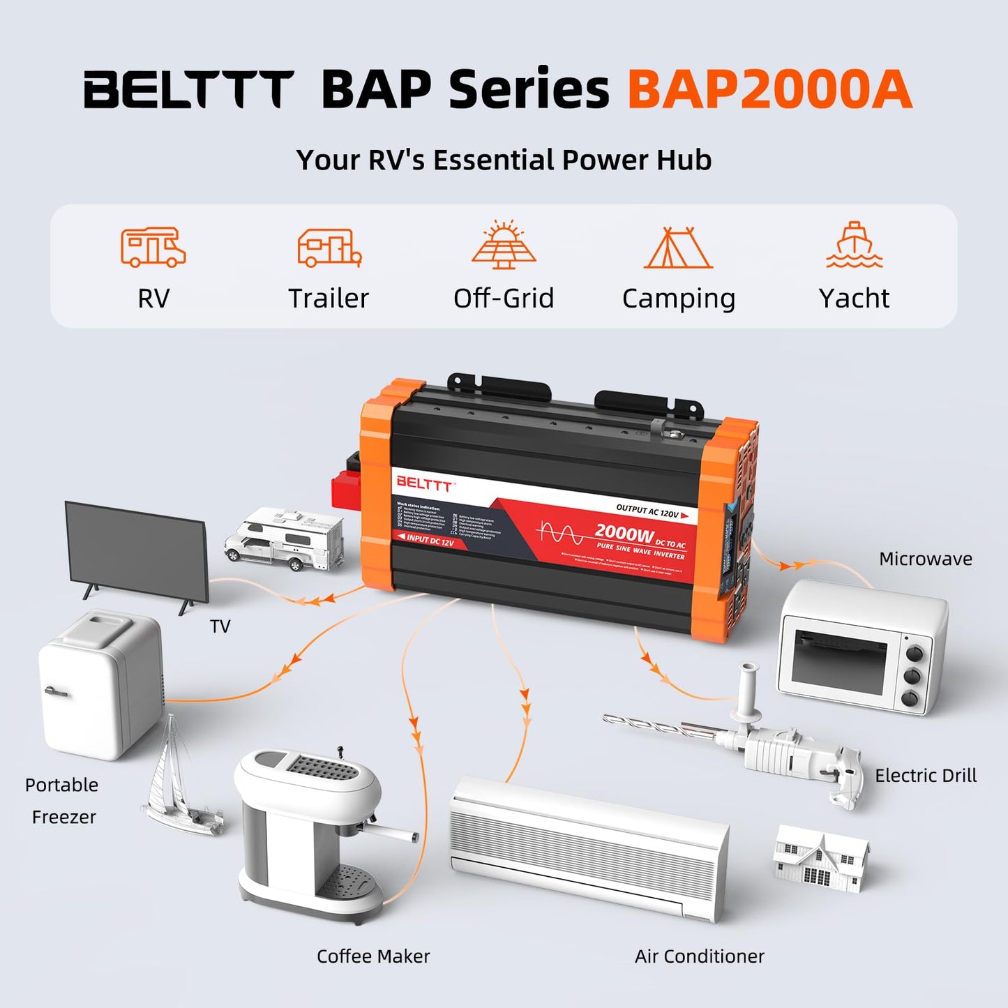 BELTTT 2000W Pure Sine Wave Inverter, Inverter 12V DC to 120V AC for Solar, RV, Truck, Outdoor, Power Inverter with Dual AC and 20A Socket, 5V 2.1A USB, Surge 4000W, Hardwire Port, Remote Controller