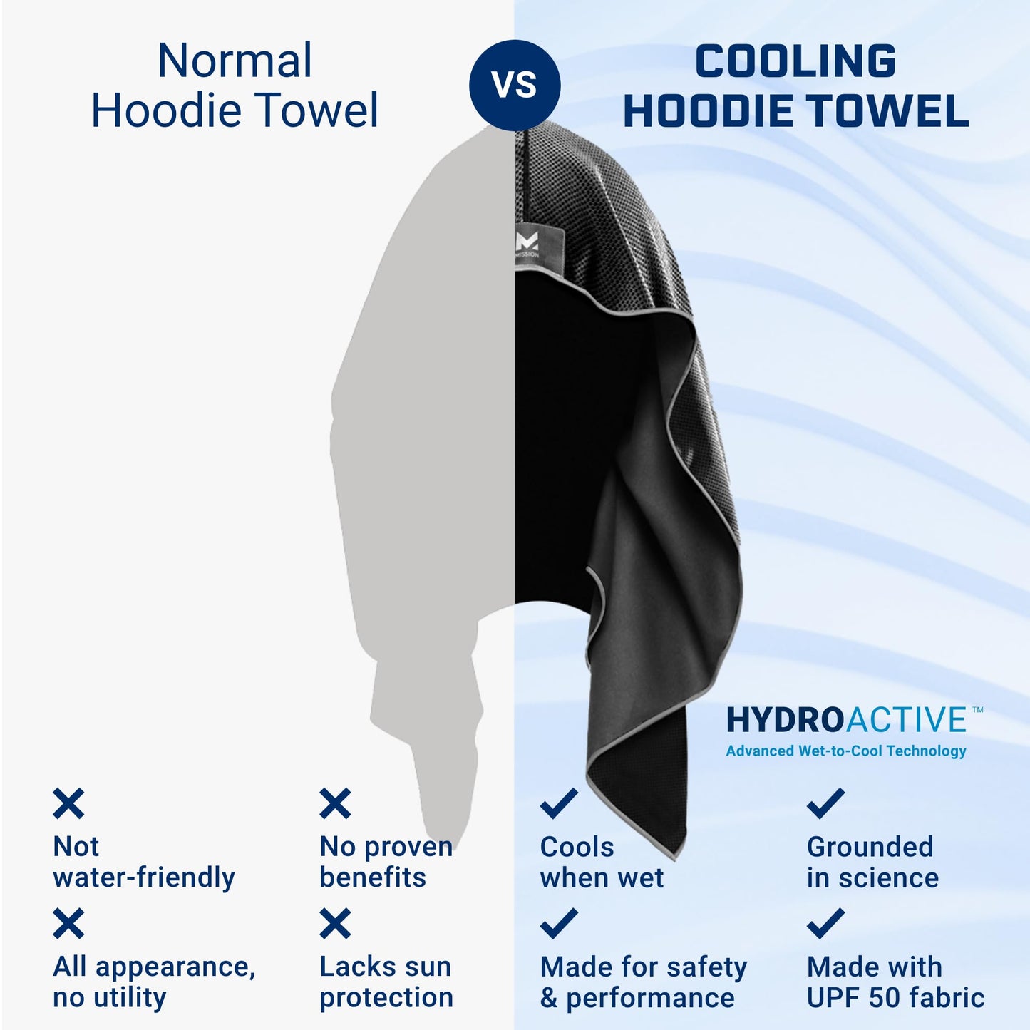 MISSION Cooling Hoodie Towel- Sport Hood Towel, Cools when Wet, UPF 50, Contours Your Head to Stay in Place- Blue