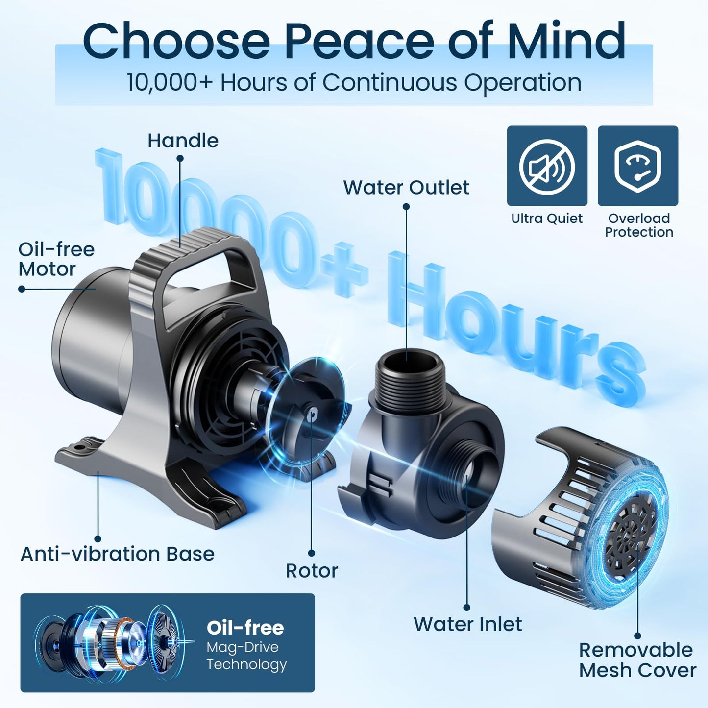 OYO Water 230W 4500 GPH Pond Pump, High Flow Heavy Duty Submersible Water Pump for Large Ponds, Pools & Waterfalls, Ultra Quiet Continuous Operation, Submersible & Inline Use, Includes Filter Bag