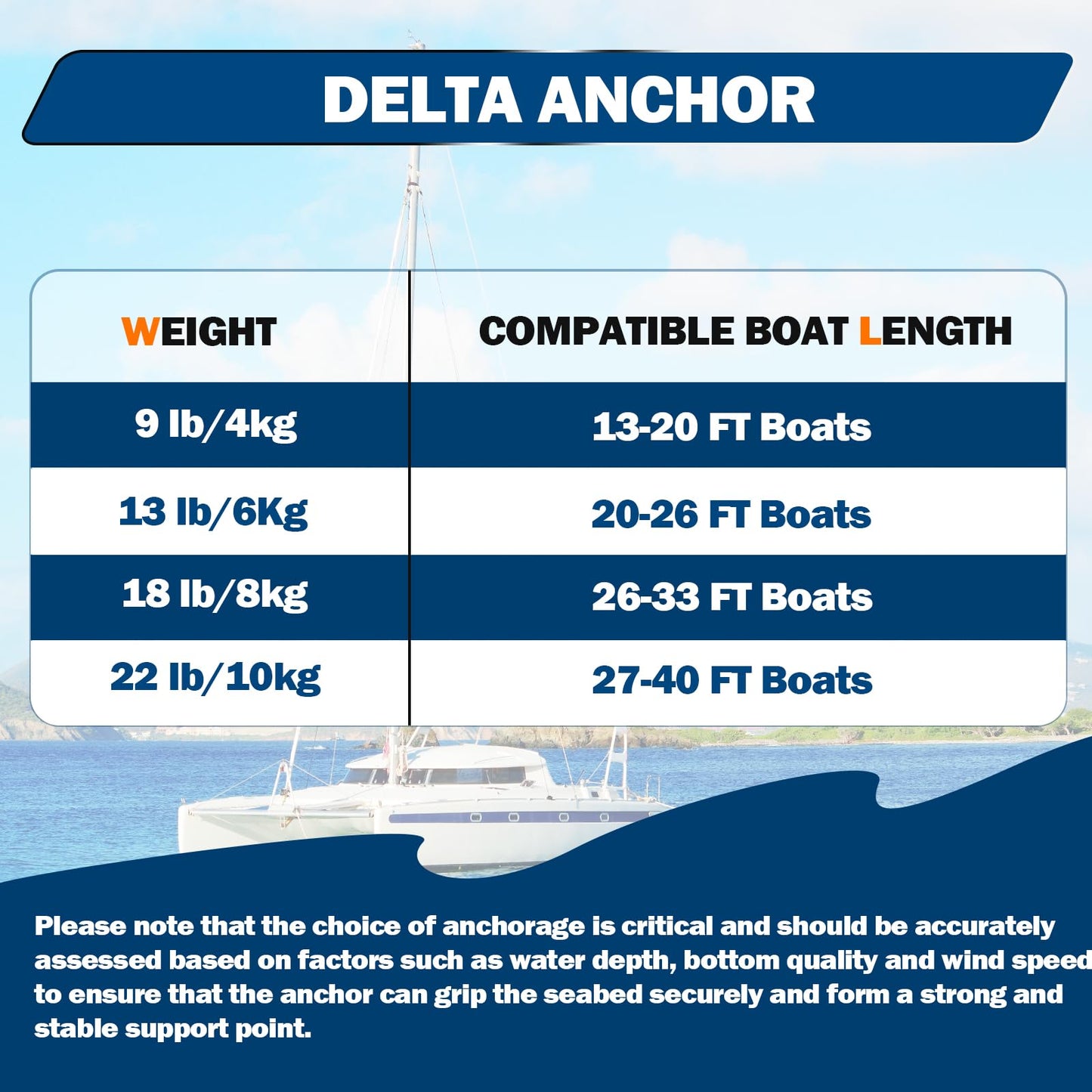 FUCNEN Boat Anchor Kit Hot Dipped Galvanized Steel Delta Anchor 9 Lb,1/2 Anchor Rope 100ft,1/4 G4 Galvanized Steel Marine Anchor Chain 10ft & Swivel,Windlass Anchor Rode-Rope/Chain Boat Anchor System