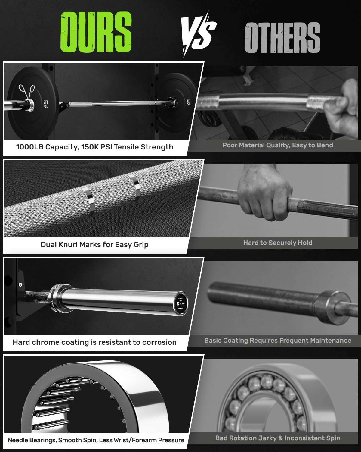 Goimu PB01 7FT Olympic Barbell, Weight Bar with Knurled Grip, 1500LB Capacity Strength Training Deadlift Bar for Squat, Weightlifting, Bench Press, Fits 2-inch Standard Weight Plates, Silver