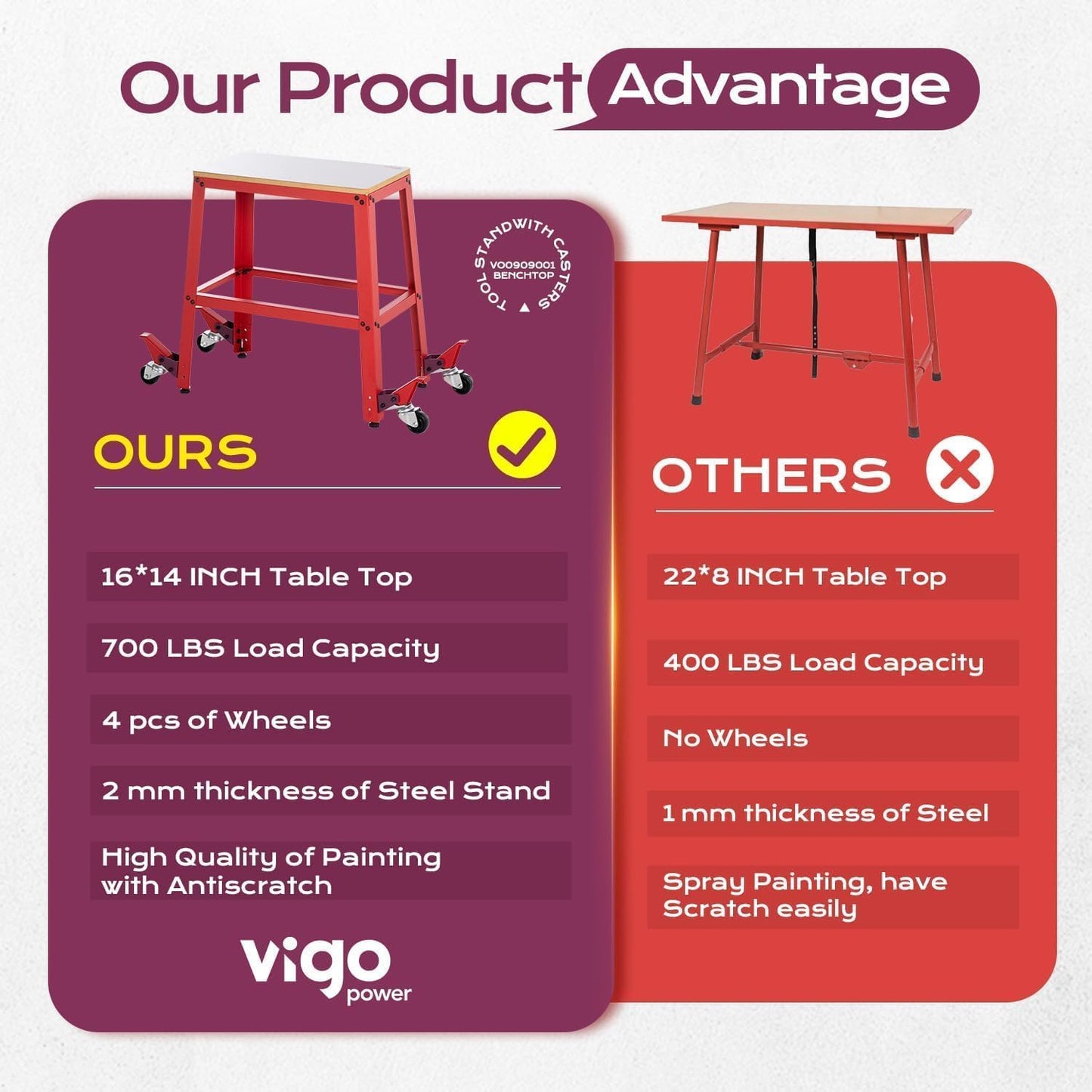 VIGO POWER Universal Tool Stand with Wheels, Drill Press, Miter Saw, Band Saw, Scroll Saw, Planer, Sander & Bench Grinder Stand, 700 lbs Heavy Duty Mobile Base, 26"x14" MDF Top, Rubber Casters