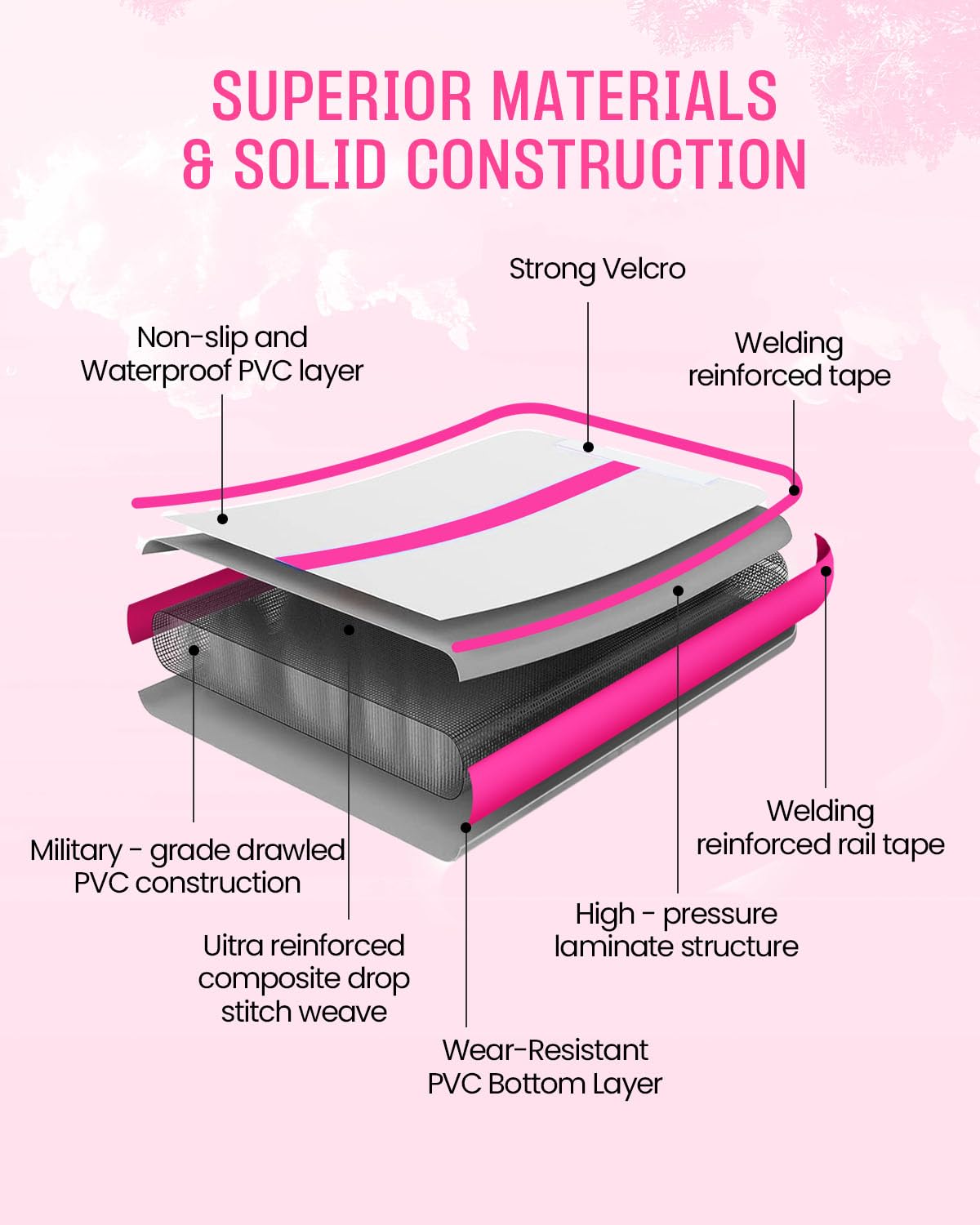 SWRORDAWN Inflatable Gymnastics Mat 13ft, 4 inches Thickness Gymnastic Mats with Electric Pump and Carry Bag for Kids Home Use Outdoor Training Yoga Cheerleading Gym Studio Backyard Park, Pink