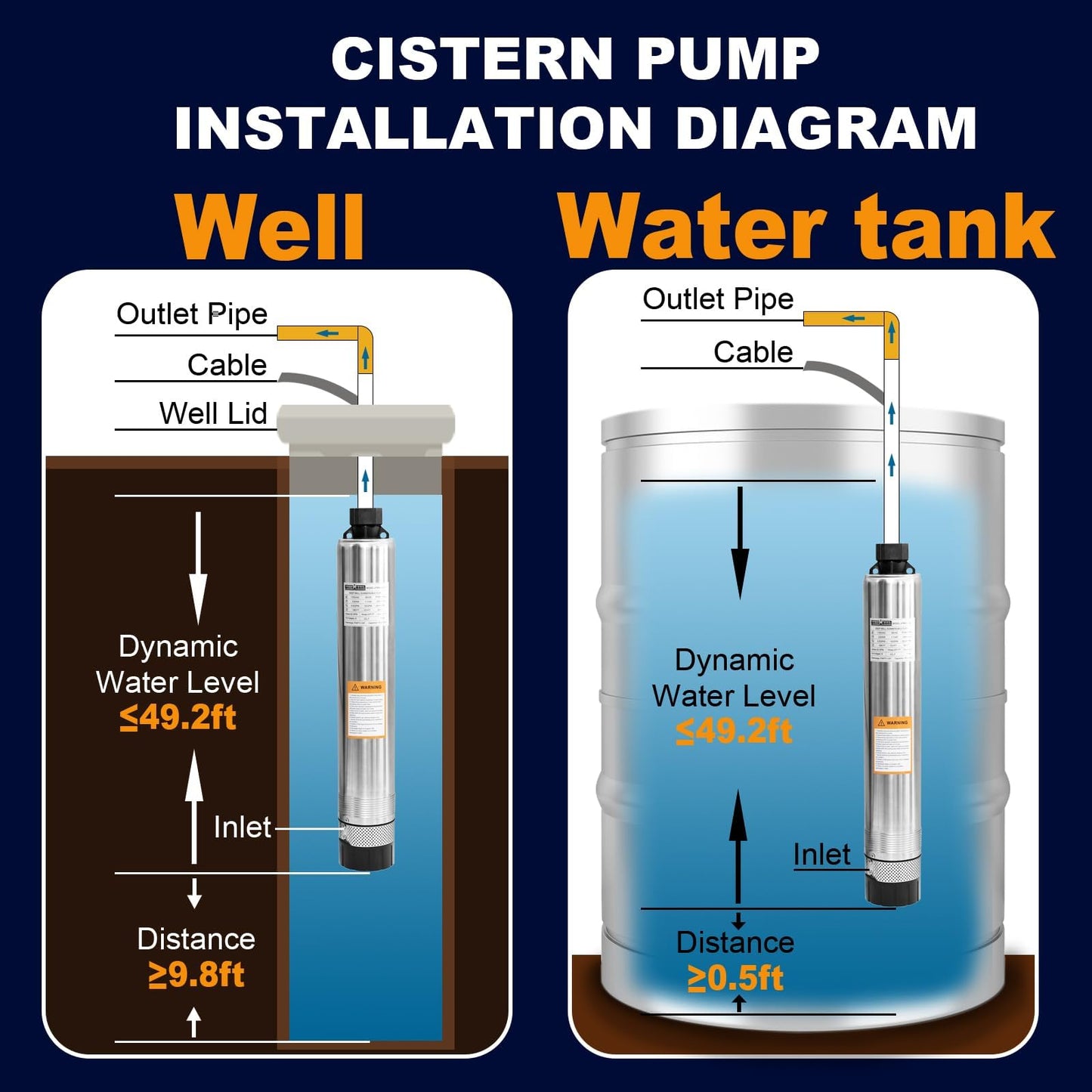 WASSERMANN 4" Effluent/Cistern Bottom Suction Pump with 33FT Cable,1HP,115V/60HZ,32GPM,207FT Head,Stainless Steel Deep Well Submersible Pump for Septic Tank Home and Industrial Agricultural
