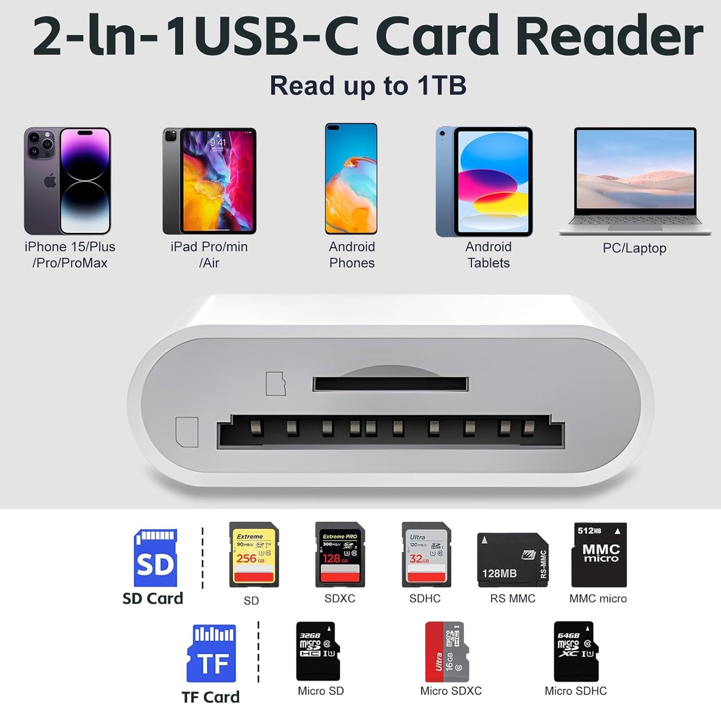 LBSC 15 16/iPad/MacBook/Mac, -2 USB C SD Card Reader, Type C SD Card Reader, Supports SD and MicroSD Memory Card