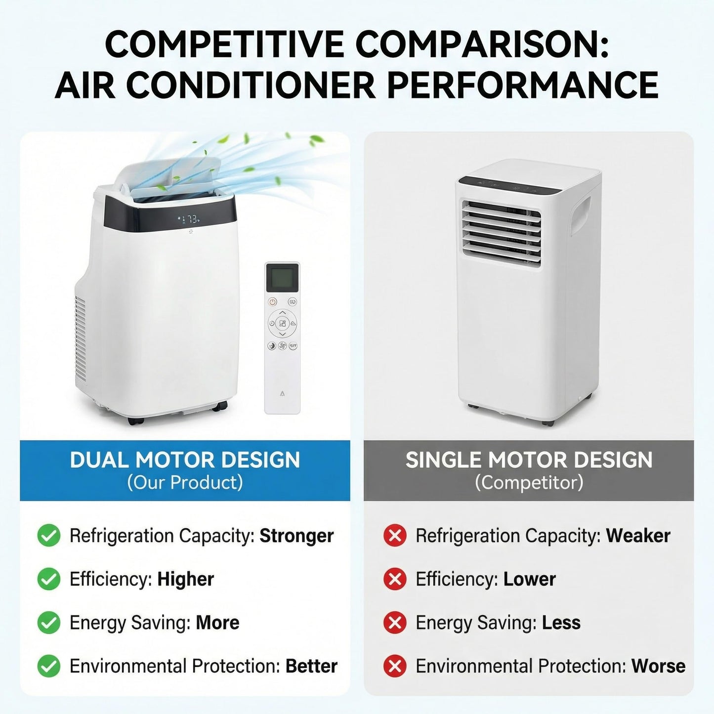 10000 BTU Portable Air Conditioner with White Body, Cooling, Dehumidifying & Fan Features, Quiet Operation, Suitable for Medium Rooms, 24-Hour Timer & Energy Efficient
