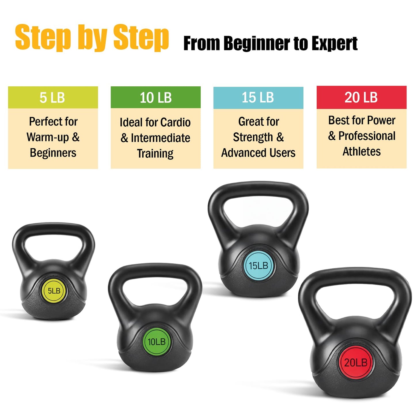NEWBULIG Hard Kettlebell Set, Strength Training Kettlebells, Fitness Equipment, Durable Concrete Core, HDPE Shell, Multi-Level Workout Equipment for Home Gym & Outdoor, 5 lb, 10 lb, 15 lb & 20 lb