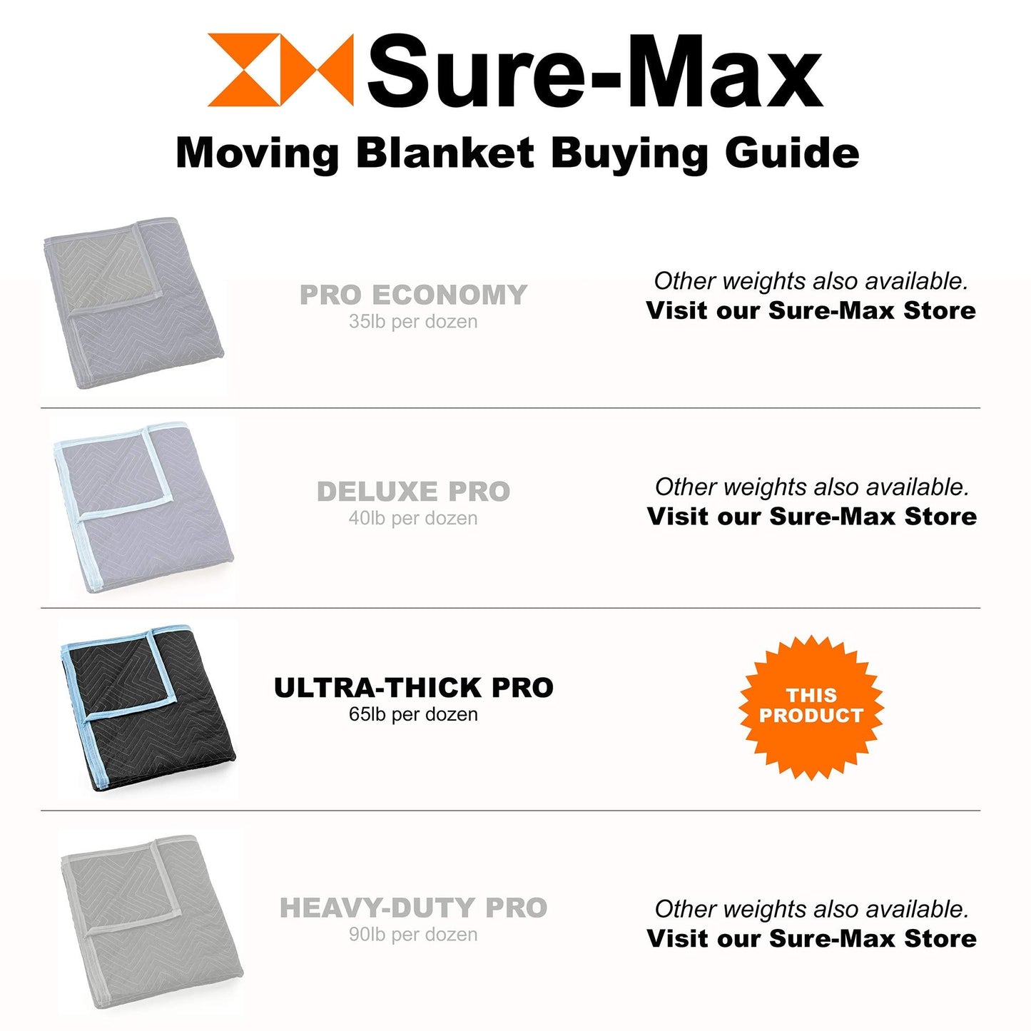 Sure-Max 12 Heavy-Duty Moving & Packing Blankets - Ultra Thick Pro - 80" x 72" (65 lb/dz weight) - Professional Quilted Shipping Furniture Pads Black
