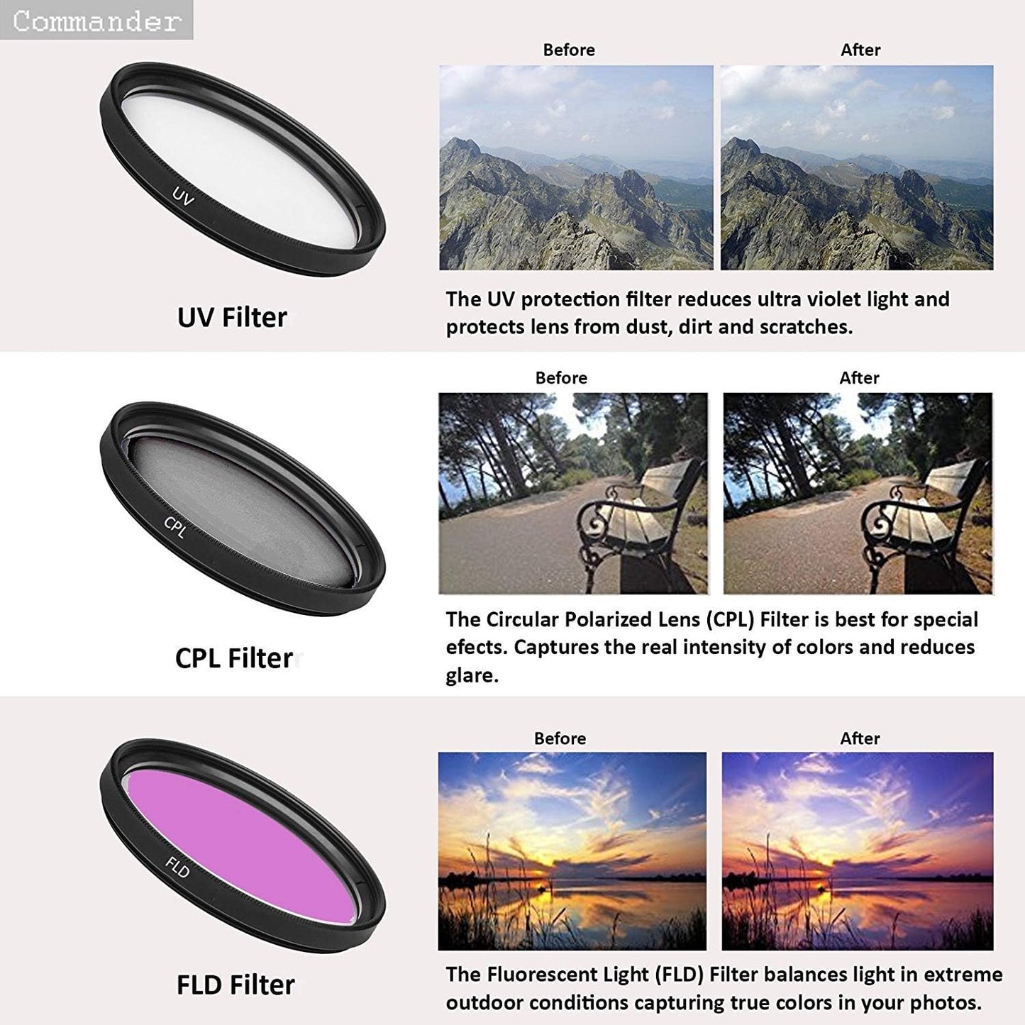 COMMANDER OPTICS 58mm 3PC PRO HD Filter Kit (UV+CPL+FLD)