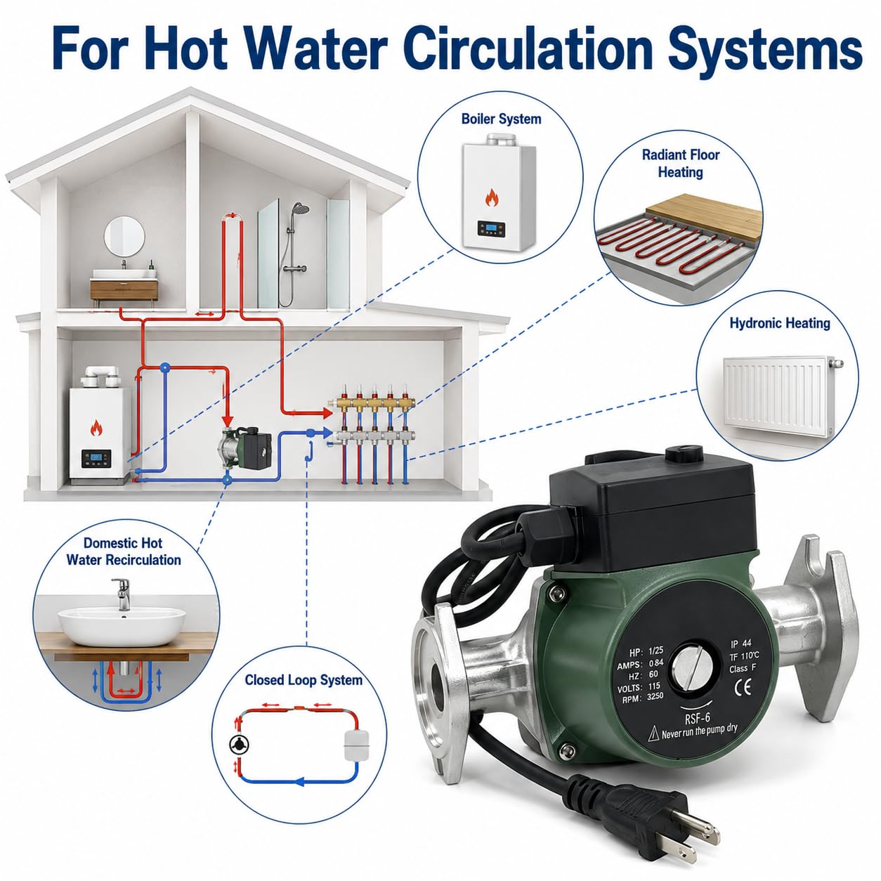 008-SF6 Hot Water Recirculation Pump 1/25 HP 115V 14 GPM 125 PSI 3250 RPM Flanged Stainless Steel Circulator Pump Compatible with Taco for Boiler Radiant Heating & Closed Loop System Replace 008SF6