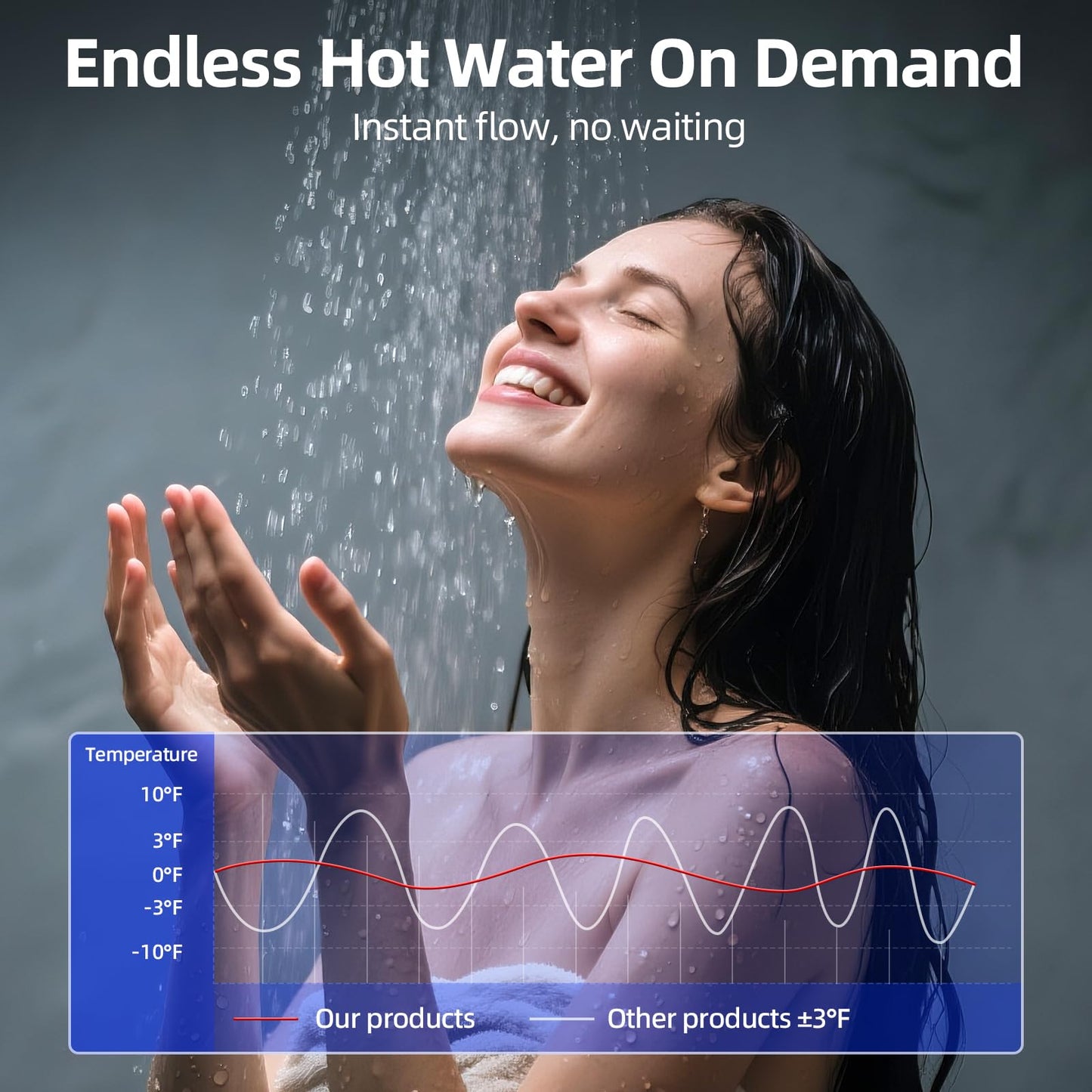 Propane Gas Tankless Water Heater, Indoor Max 3.6 GPM, 80,000 BTU On Demand Instant Hot Water Heater Propane Gas with LED Temperature Control Panel, 1/2" NPT Connector Size, Gray 3.6 P1
