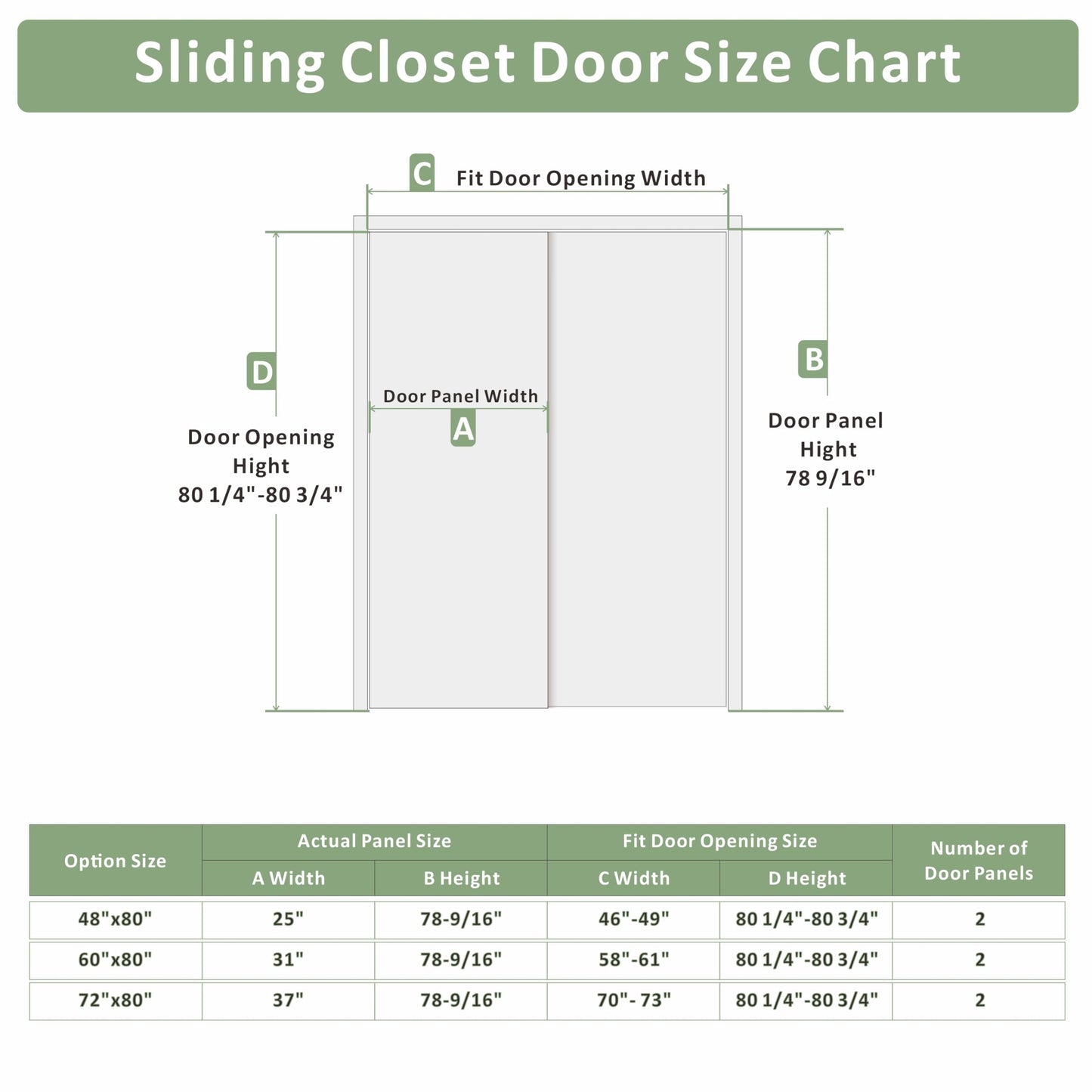 ARKHJEM Sliding Closet Door 60"(Double 31") x80, Raised Textured 6-Panel Hollow Core Bypass Closet Doors, Preassembled White Primed Paintable Door Panels with Top & Bottom Track Hardware Kit