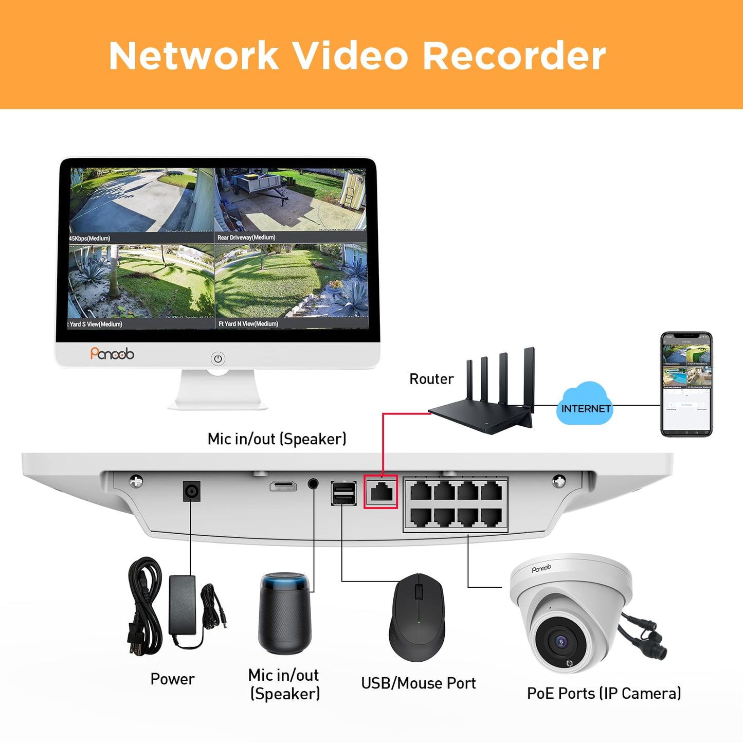 PANOOB Security Camera System with Monitor, 8CH 8MP NVR with 2TB HDD, 6Pcs IR Dome Wired 5MP PoE IP Camera IP67 Outdoor, Night Vision, Smart AI Human Detection, PD93AM06-5M