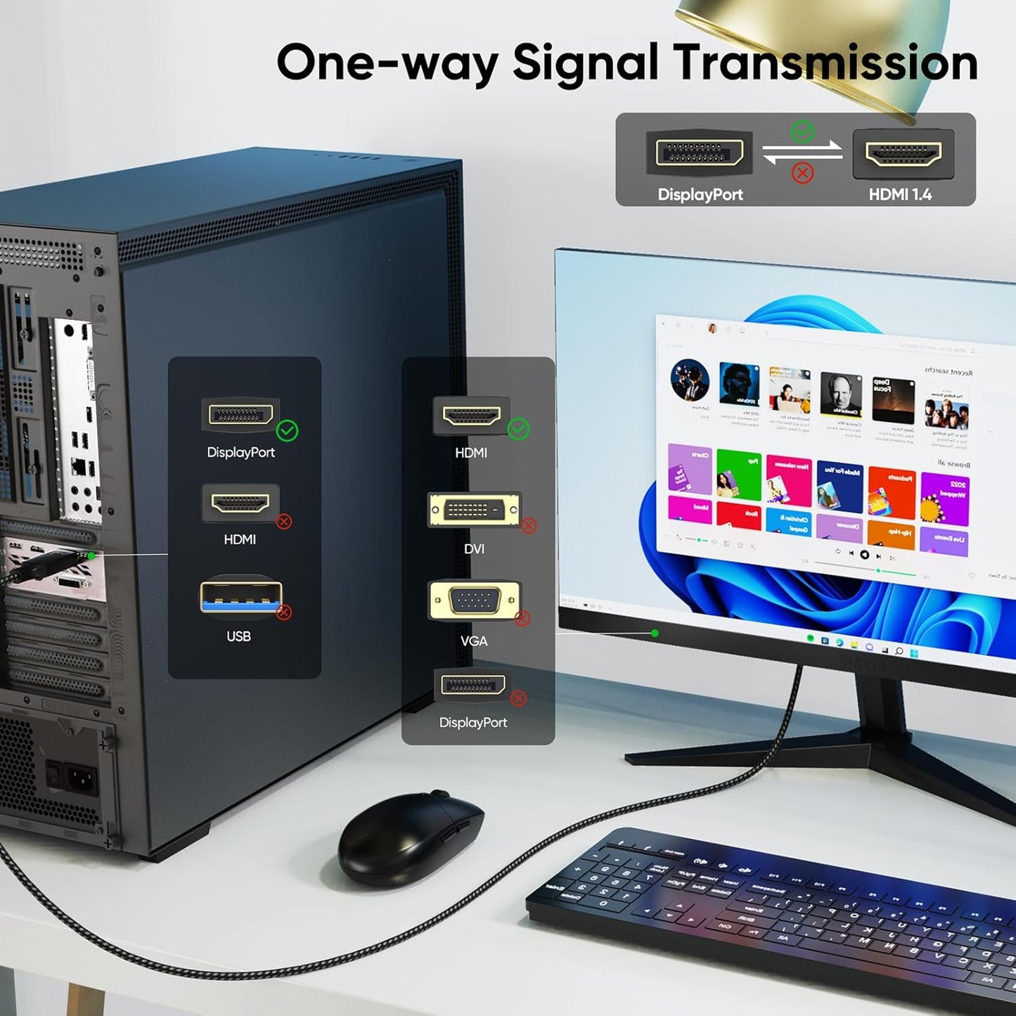 10Ft, (4K@30Hz 1080P@120Hz HDMI1.4 10 Display Port to HDMI Cable One-Direction) DisplayPort DP to Cord Long Feet