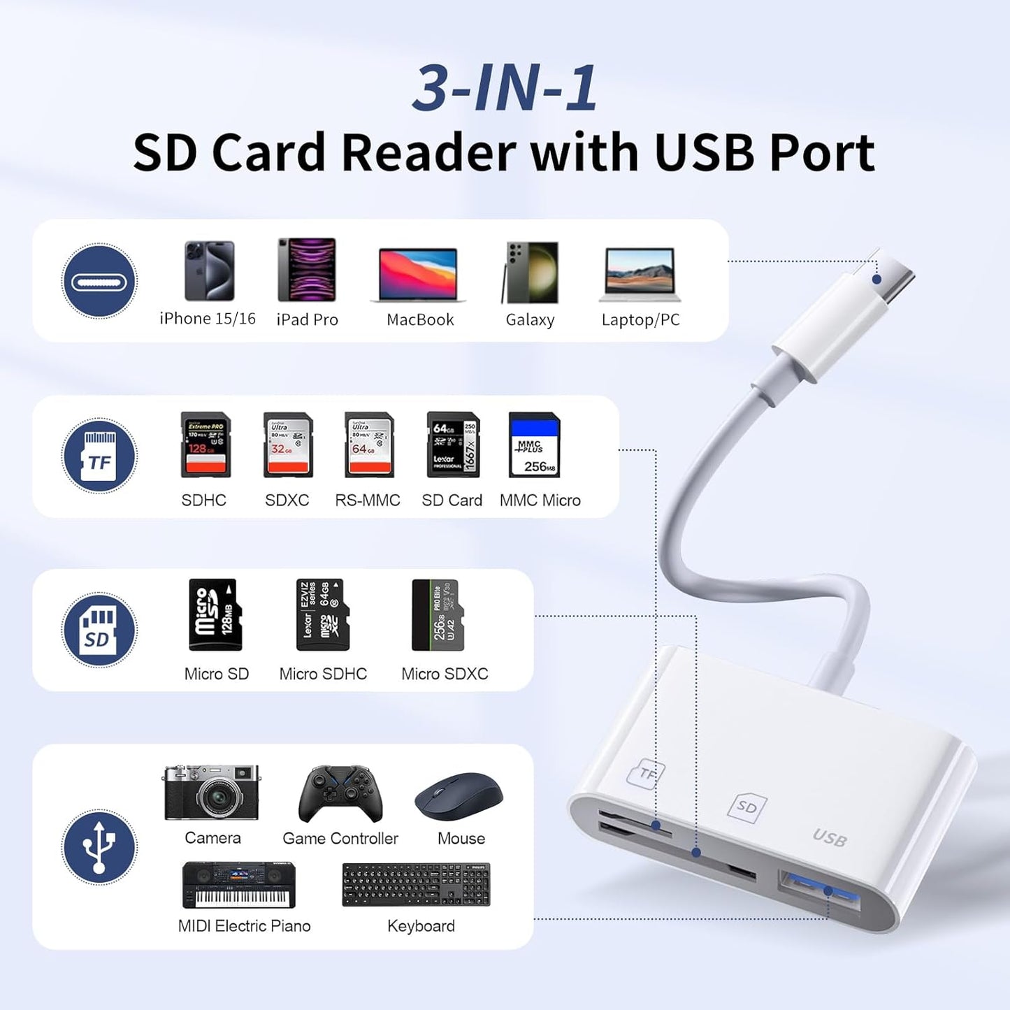 ROKO 17 16 15/iPad/Mac/Laptop3 1 SD Card Reader,Micro SD Card Reader for iPhone in sd Card Reader with Dual Slots & USB