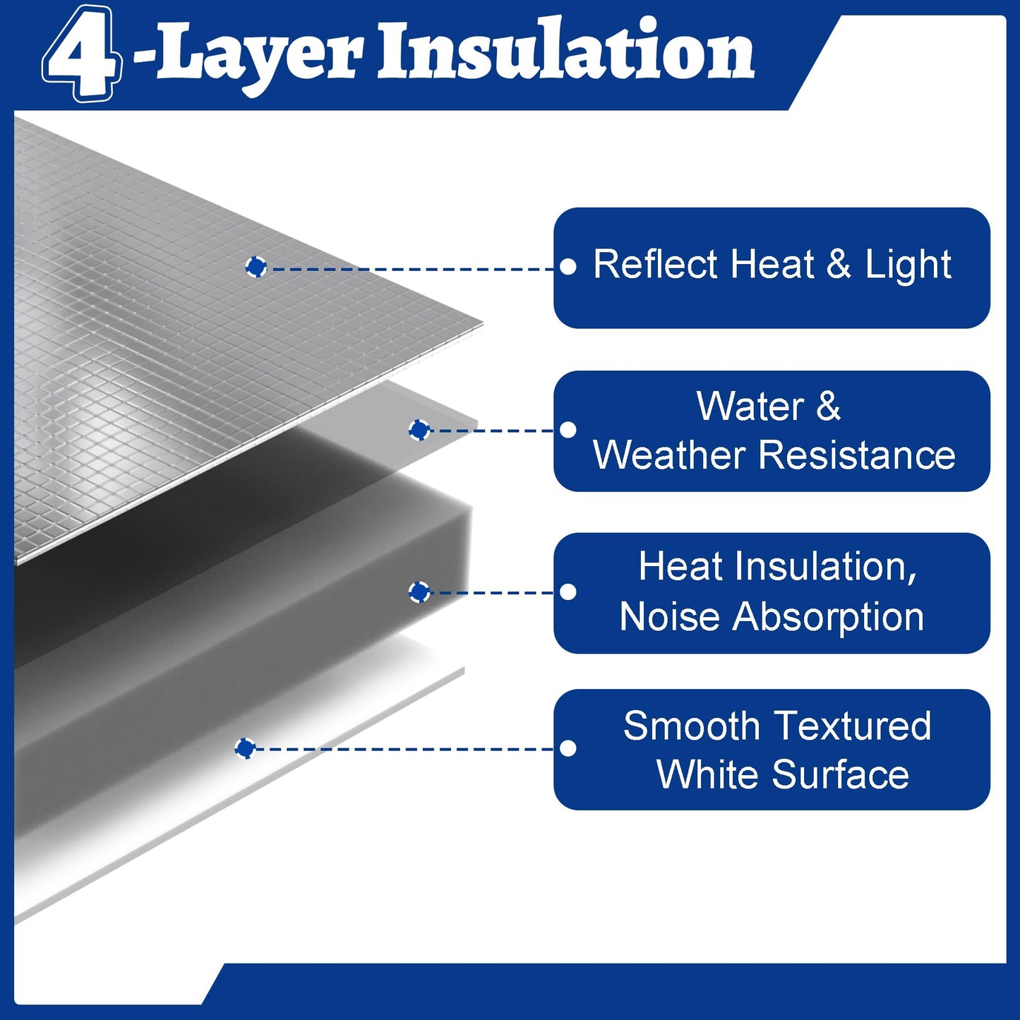 Wintcomfort Window Air Conditioner Insulated Foam Panels with Aluminum Foil, Waterproof Window AC Surround Insulation Panel with Top Seal Strip for Indoor Window AC Unit, Reflected Sunlight & Heat
