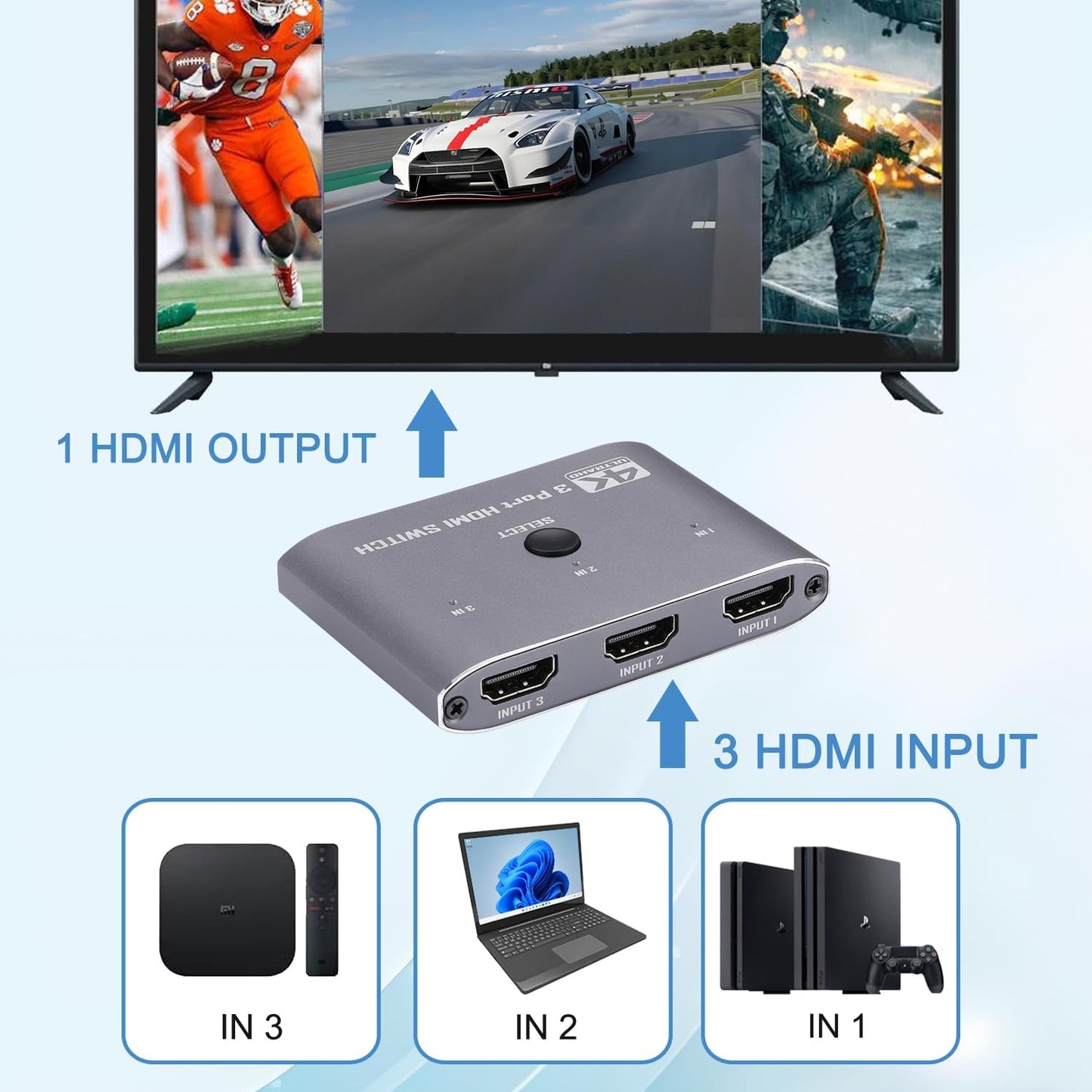 Anber-Tech 4K@60Hz, 3 3 1 4K, 3D, 1080P, 2.0, 2.2, PS4/5, HDMI Switch Port HDMI Switch in Out with IR Remote Control
