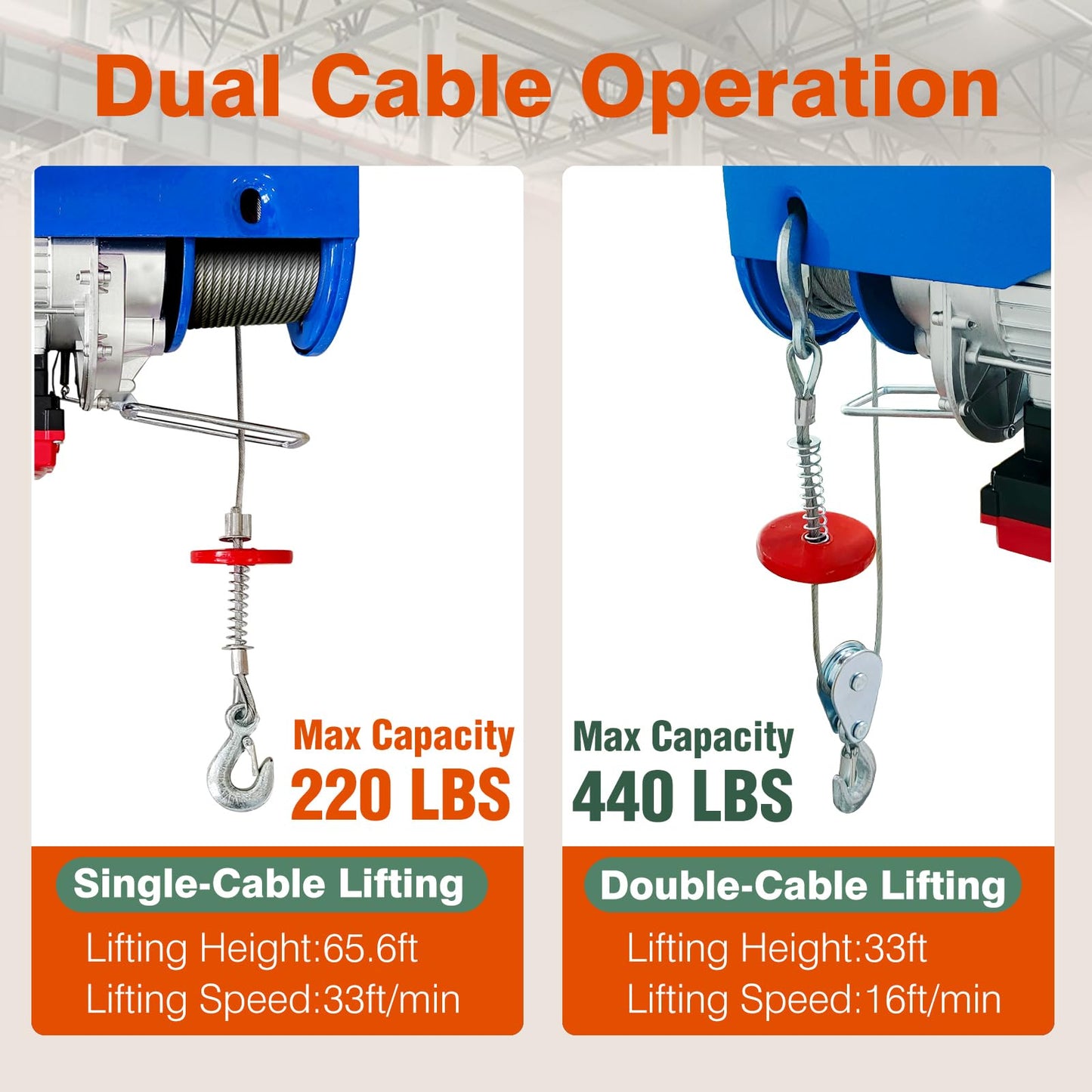 Dremvoist Electric Hoist with Remote Control,440lbs Lift Electric Hoist 110 Volt Wireless/Wired 2 in 1,Electric Hoist Winch with 33/66FT Lifting Height,Factories,Garage,Construction Site,Warehouses