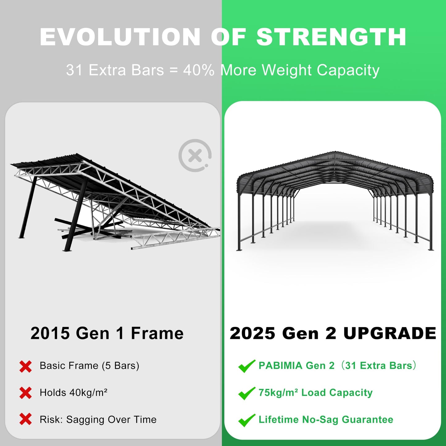 PABIMIA 20x40 Heavy-Duty Metal Carport, Galvanized Steel Shelter for Pickup Trucks, Boats, Cars & Tractors, All Weather Protection Outdoor Vehicle Cover