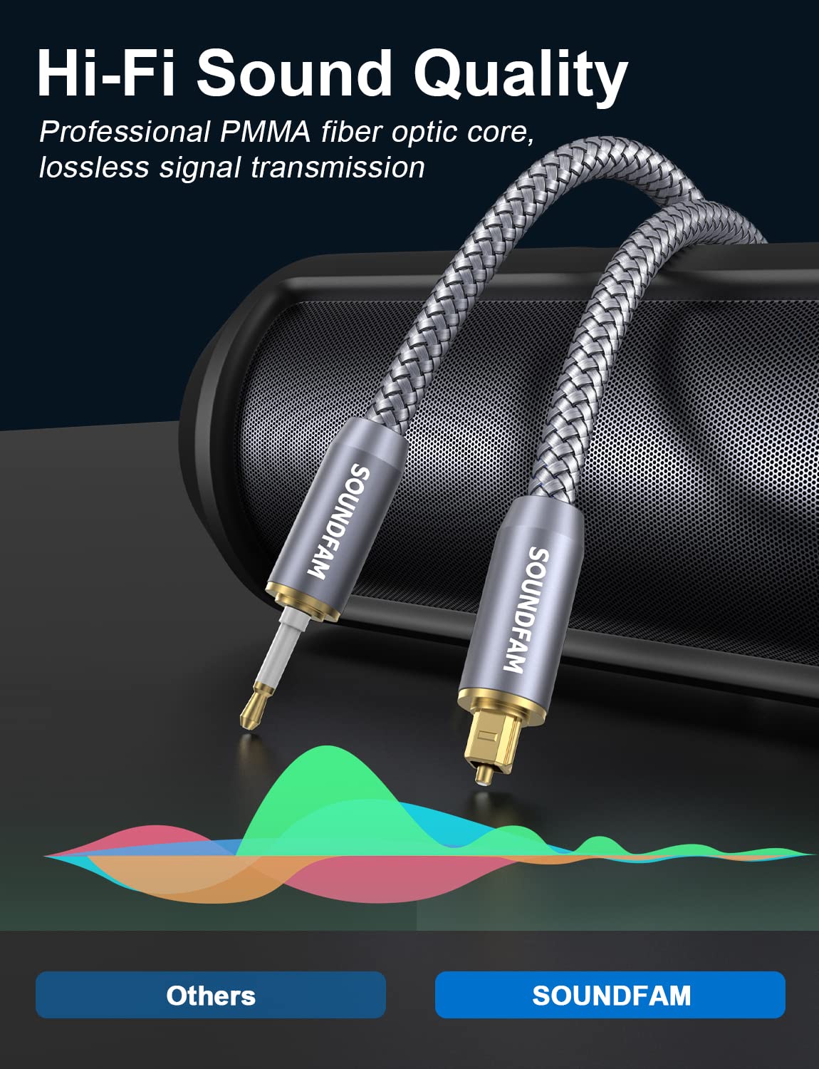 3.5mm (3feet/1M) Toslink to Mini Toslink Cable Optical Audio Cable for Soundbar.Attention:Cannot Convert Analog Signals