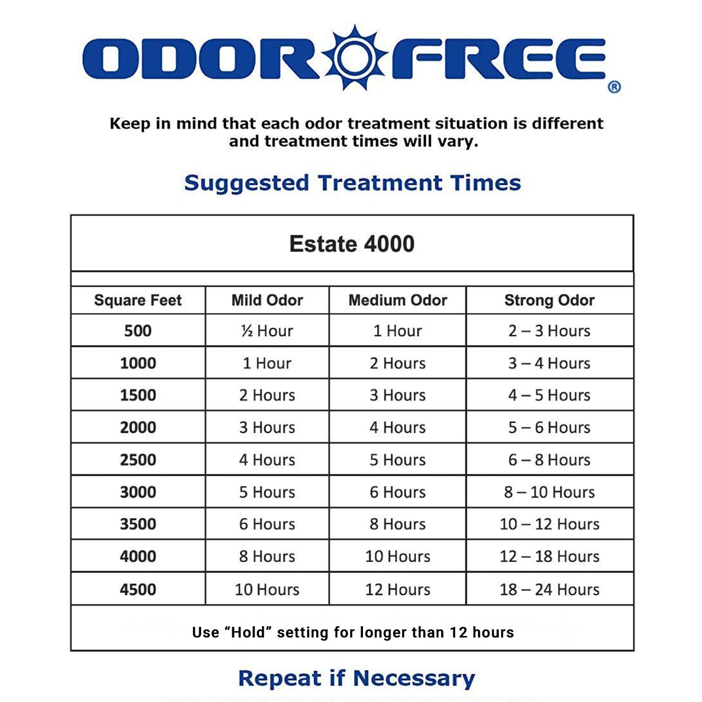 OdorFree Estate 4000 Ozone Generator for Eliminating Odors from Large Homes & Offices, Townhouses and Commercial Spaces at their Source - Easily Treats Up To 4000 Sq Ft