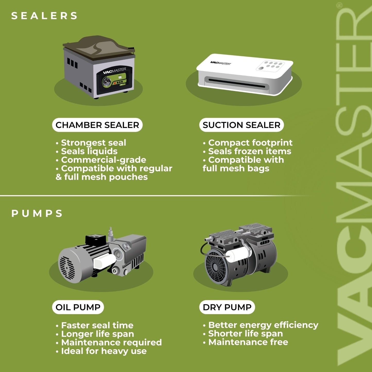 VacMaster VP230 Chamber Vacuum Sealer – Commercial Vacuum Sealer Machine for Food with 1/2 HP Oil Pump, 12.25” Seal Bar for 12” x 15” Bags, Food Vacuum Sealer for Sous Vide, Liquids & Food Storage