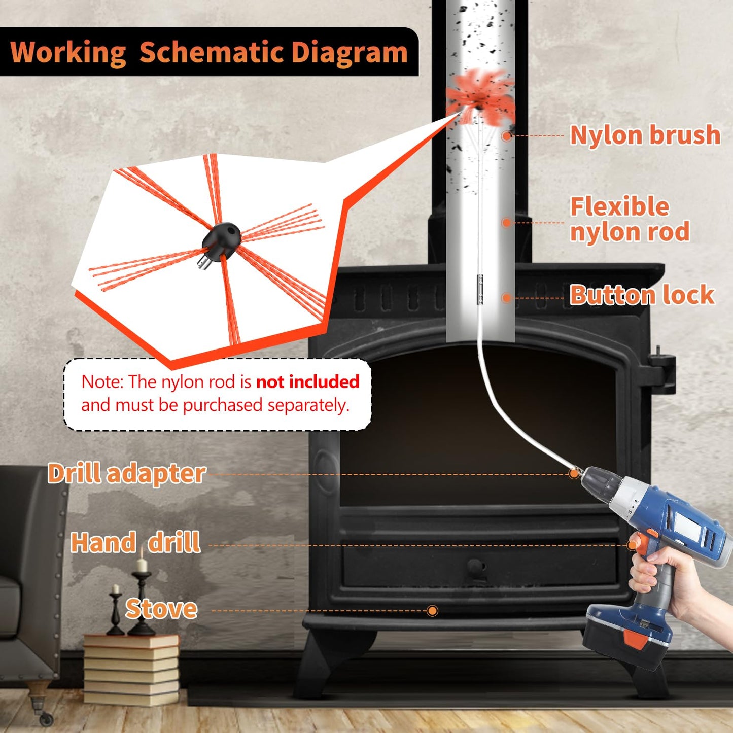 Sealegend 1 Piece Chimney Sweep Brush Replacement, Chimney Cleaning Kit Accessories with Adapter for Electric Drill, Durable Nylon Brush for Fireplace Flue