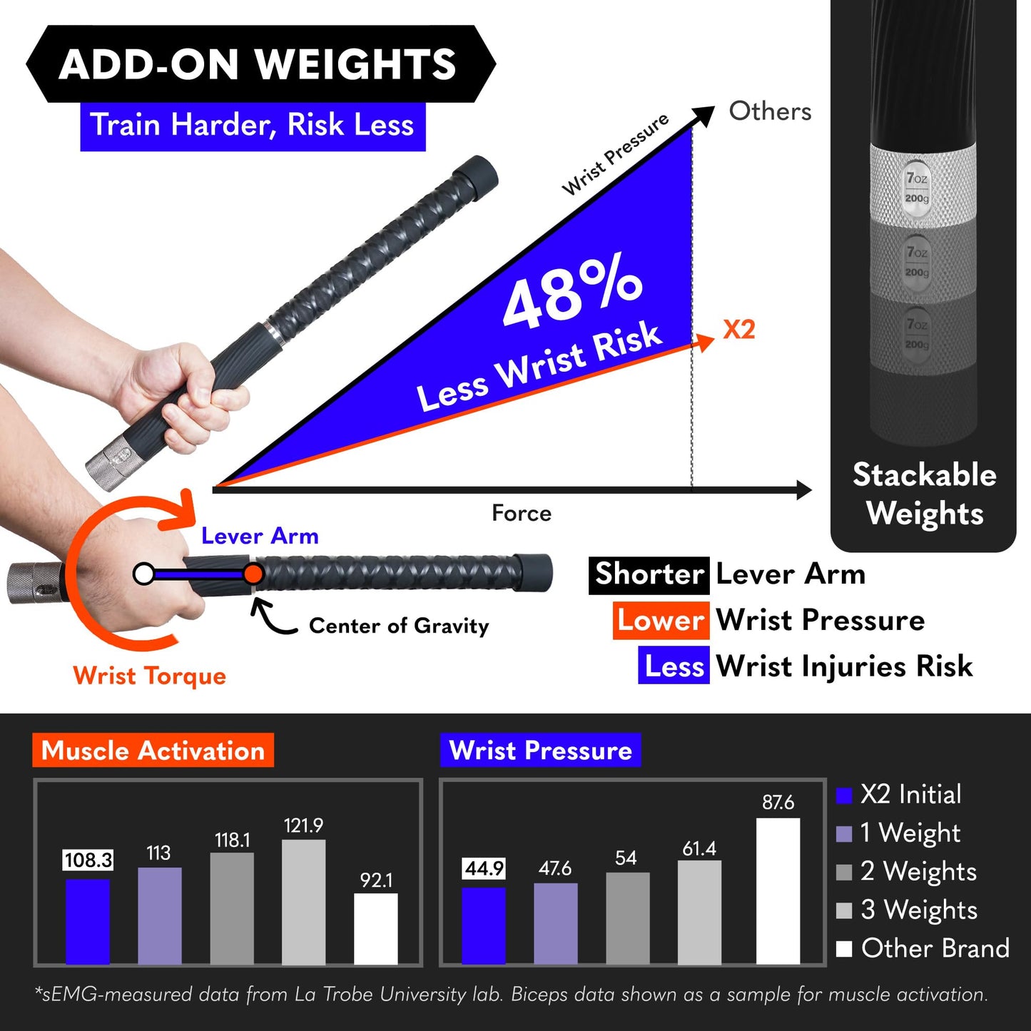 X2 Ropeless Battle Ropes Adjustable Weight - Wrist Friendly Structure, Stackable Add-On Weights, Rope & Bar Dual Forms Transformable, Professional Cordless Battle Ropes