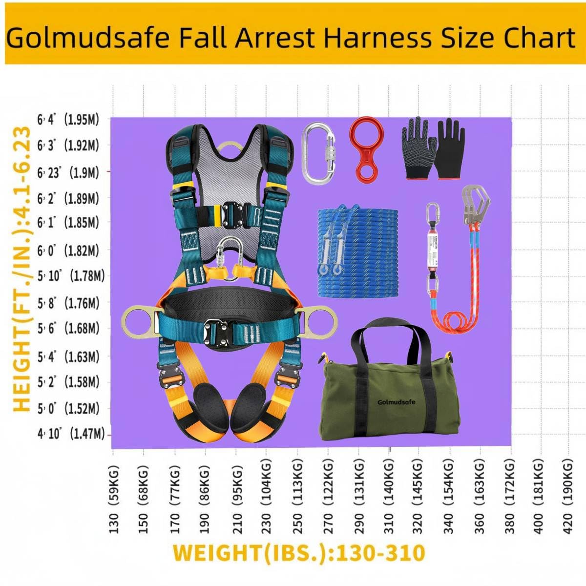 Golmudsafe Fall Protection Harness,Safety Harness Fall Protection for Construction/Roofing/Electrical Work,Upgrade Detachable Cushion bag&extra 30FT Rope