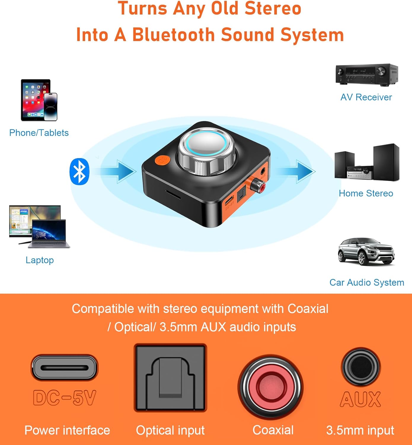 KAIY 3.5mm/Optical/COAXIAL 3D Bluetooth Receiver for Home Stereo, Bluetooth Adapter for Old Receiver with Low Latency