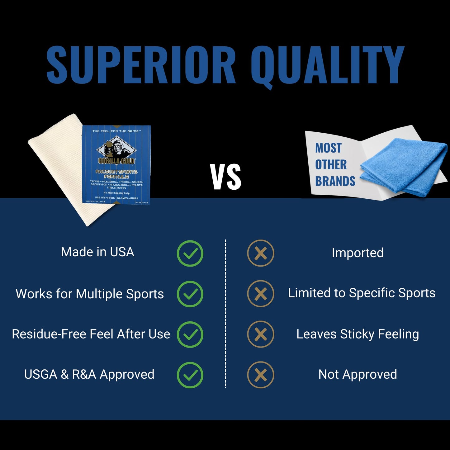 Gorilla Gold Grip Enhancer Tacky Towel - USA-Made Chalkless Competition-Approved Formula for Tennis, Golf, Softball and More - Versatile Multi-Sport Moisture Control for Sweaty Hands