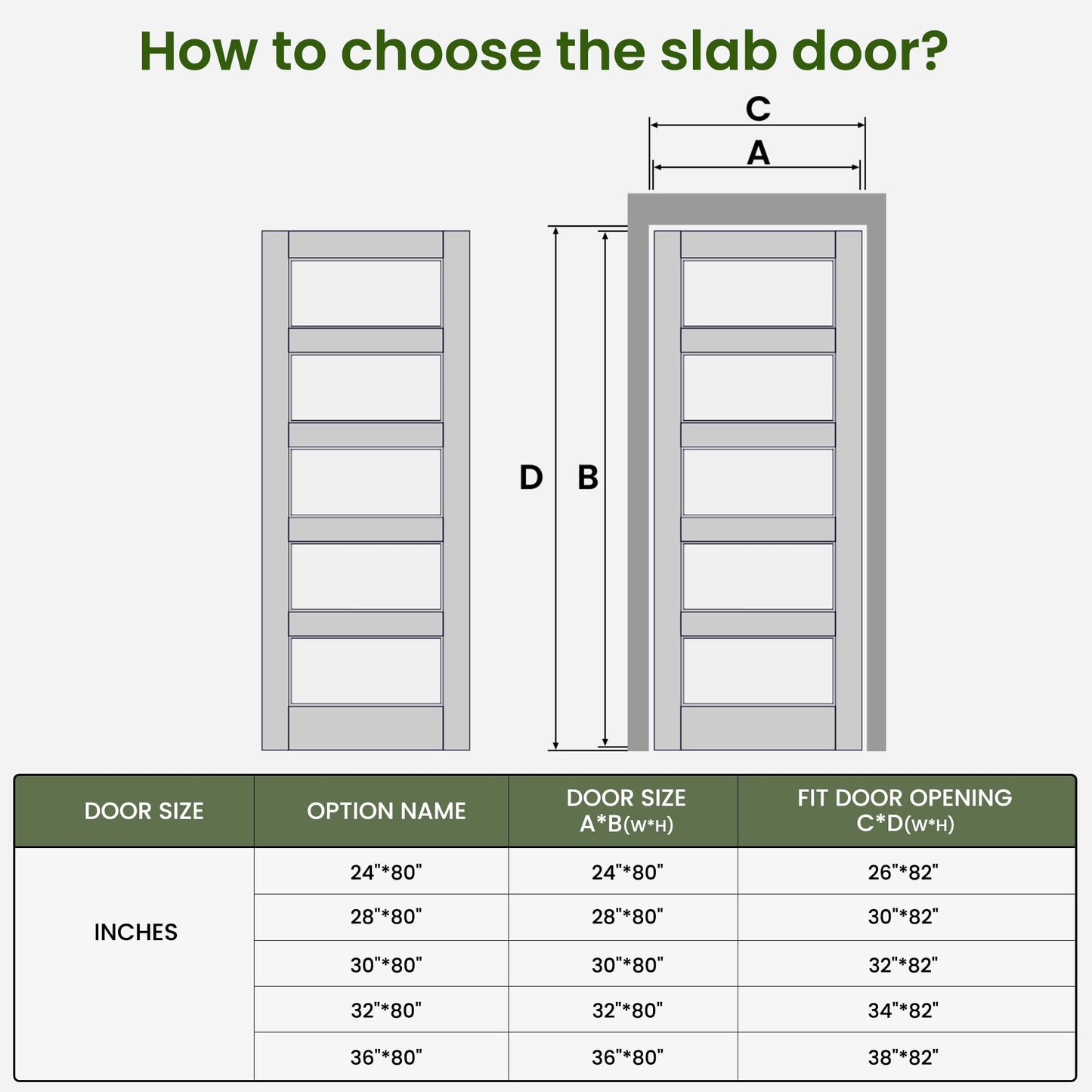 SMARTSTANDARD 5-Panel Frosted Glass Interior Door Slab, 30" x 80" Slab Door for Pantry Pocket Laundry Bathroom French, Solid Core Pre-Assembled Panel Without Hardware, White