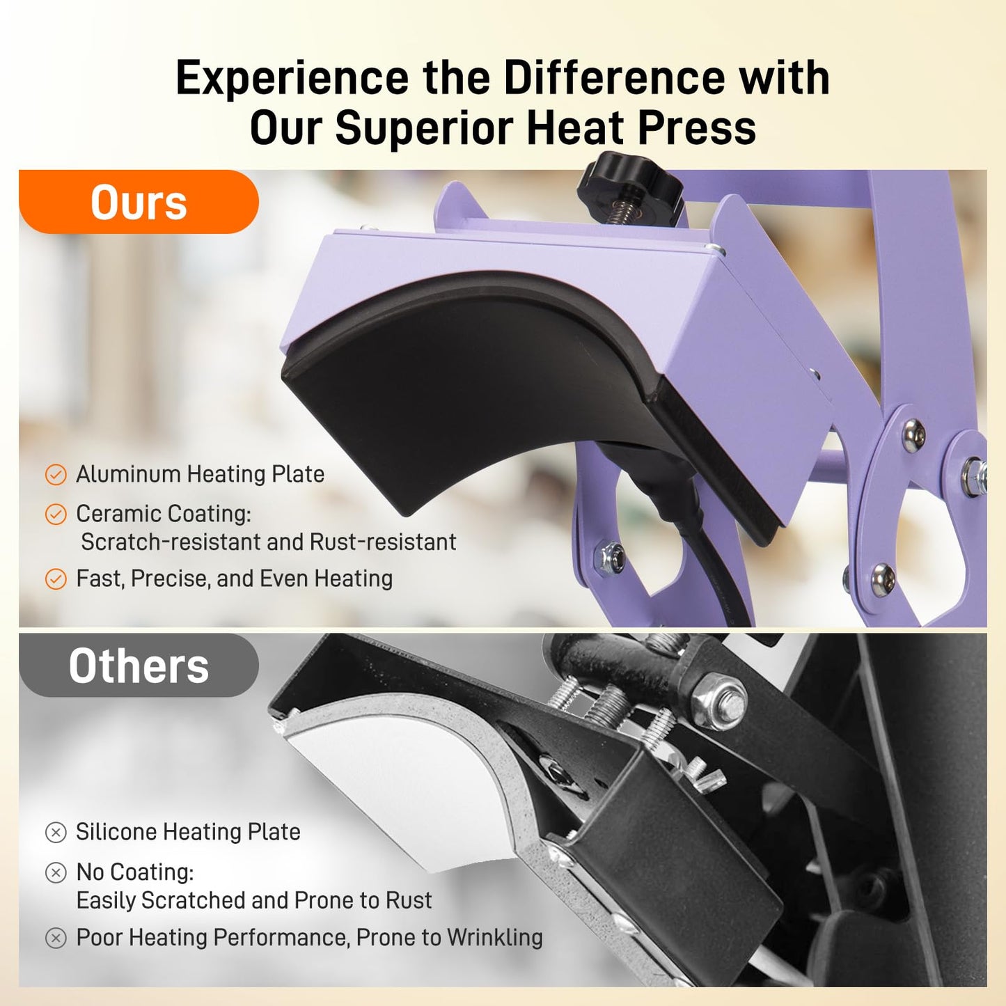 GOCHIFIX Heat Press, Precise Temp/Timer Control, 6.54"x3.84"Curved Heat Plate, 2 Hat Pad, Hat Stretcher, Safety Base, Glove, Hat Press Heat Machine for Caps, Sublimation, Vinyl, Heat Transfer